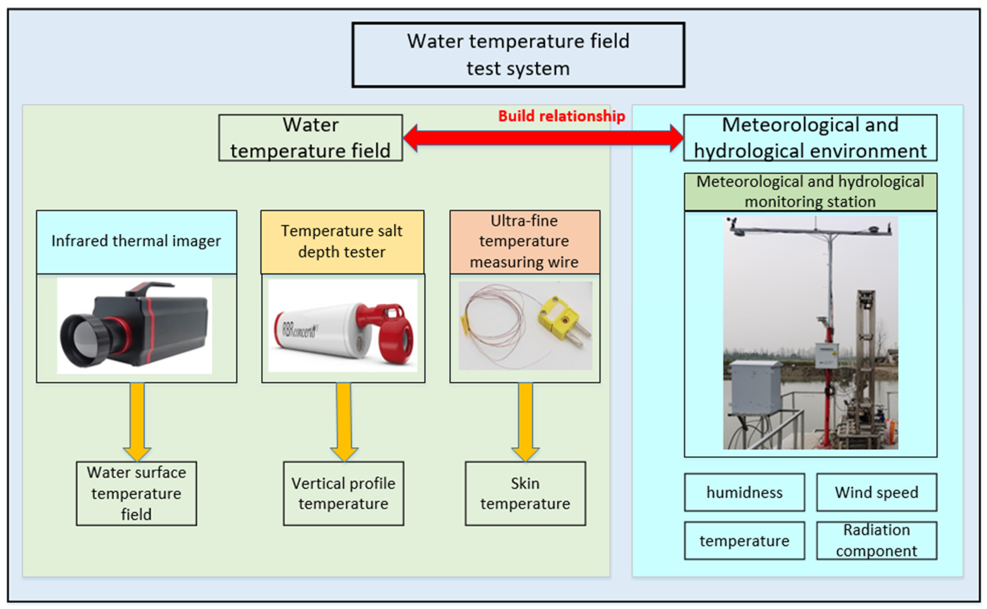 Applsci 15 03140 g003