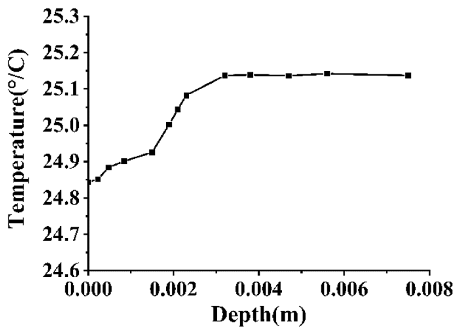 Applsci 15 03140 g011