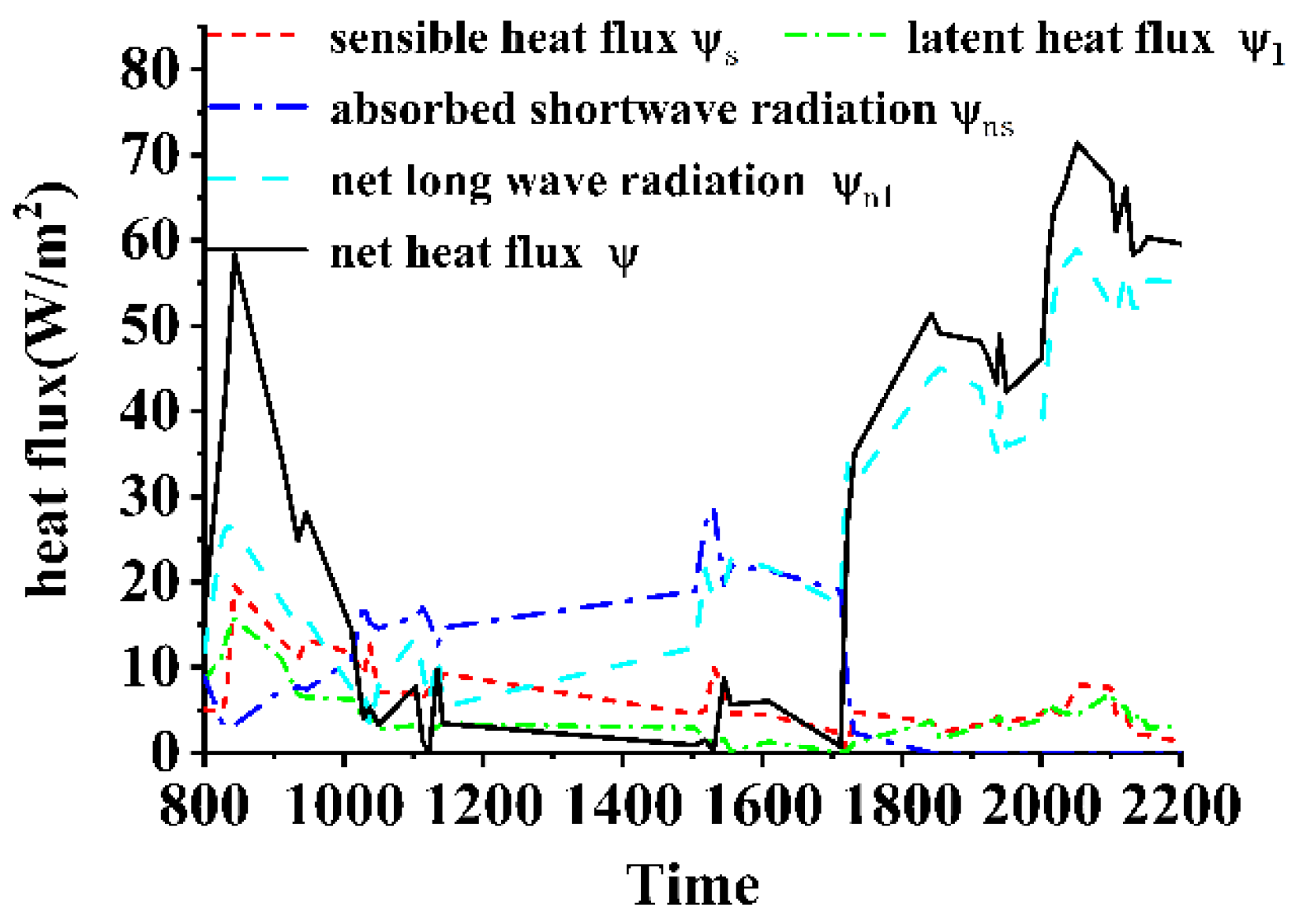 Applsci 15 03140 g018