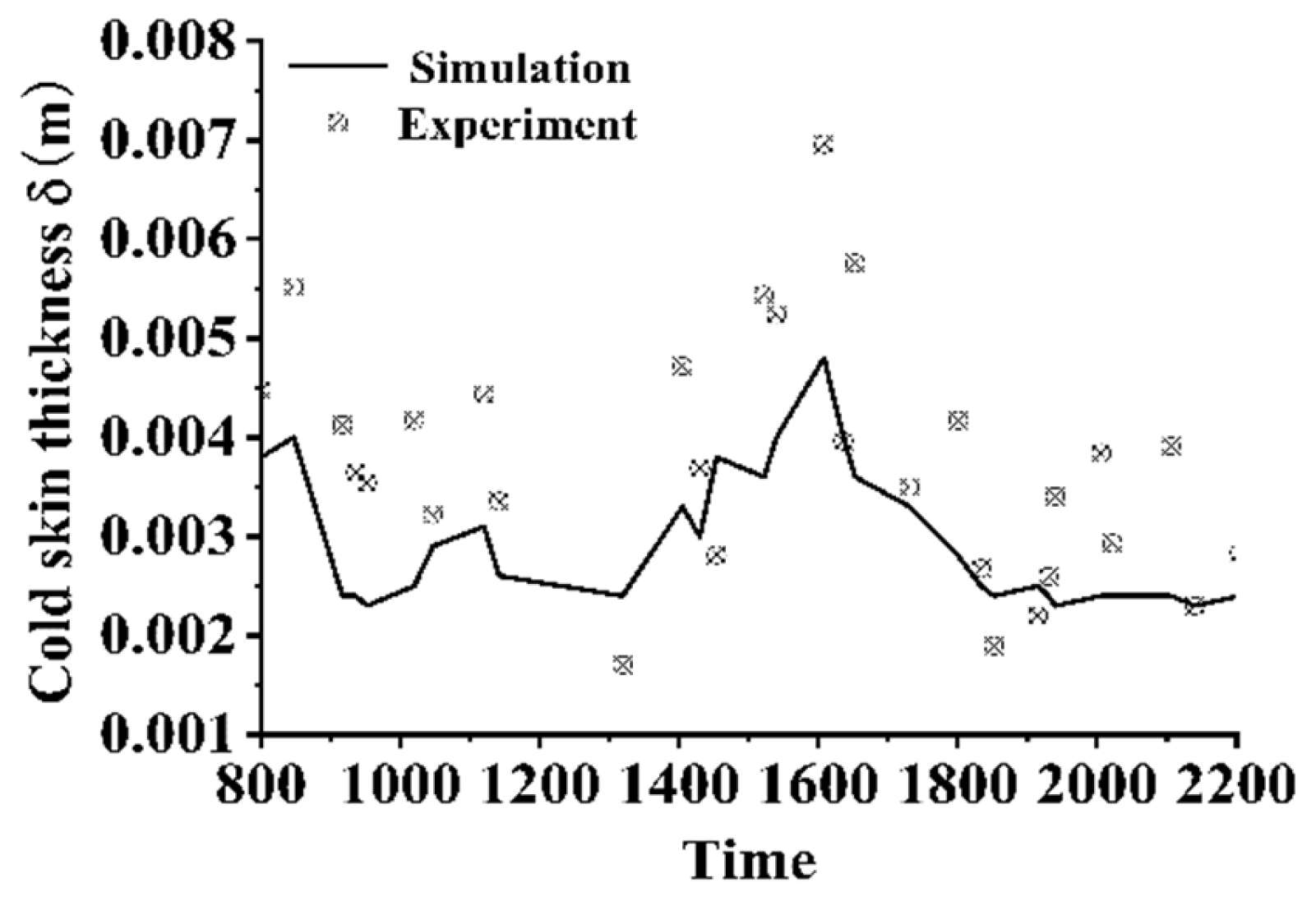 Applsci 15 03140 g022