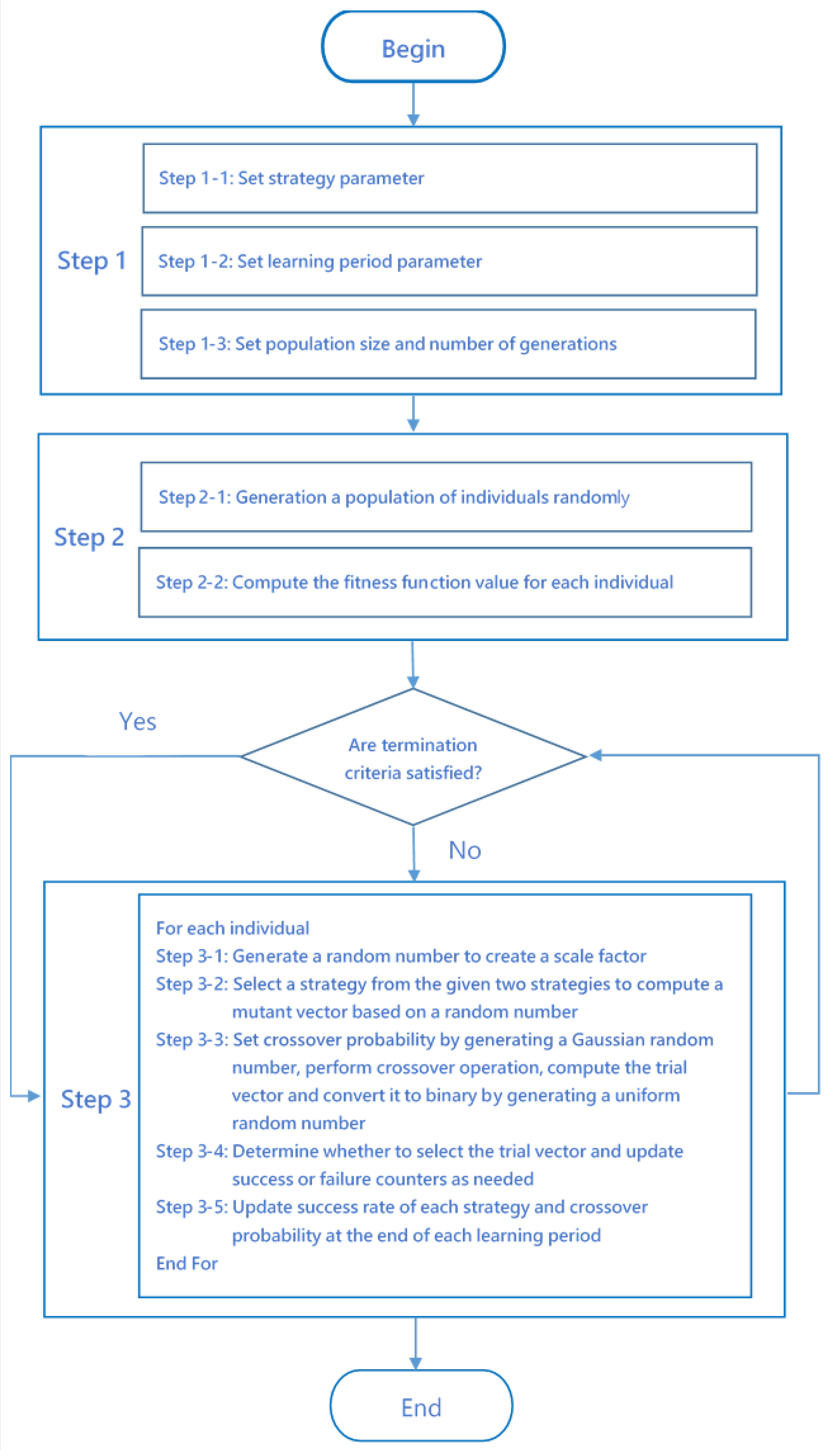 Applsci 15 03144 g001