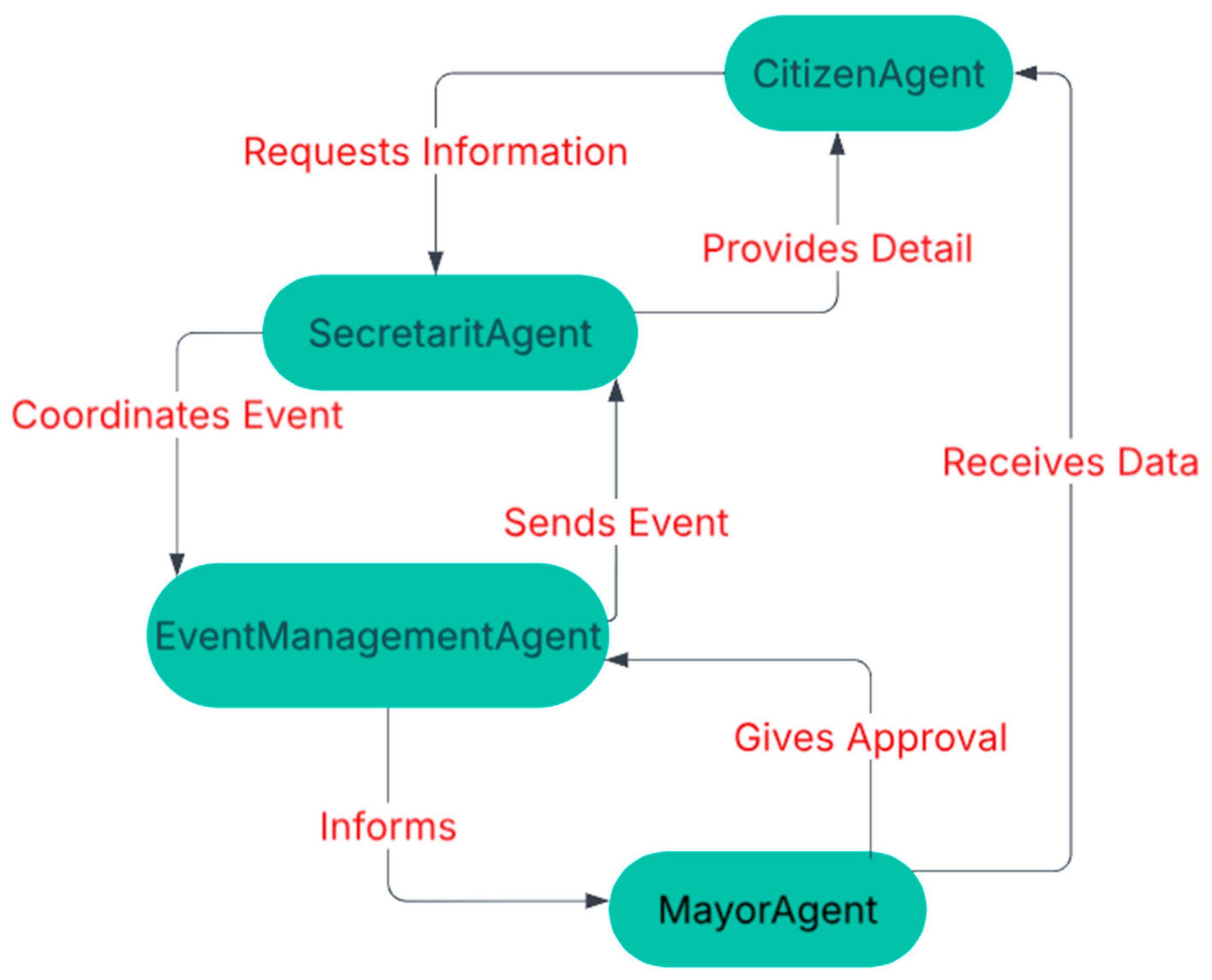 Applsci 15 03146 g002