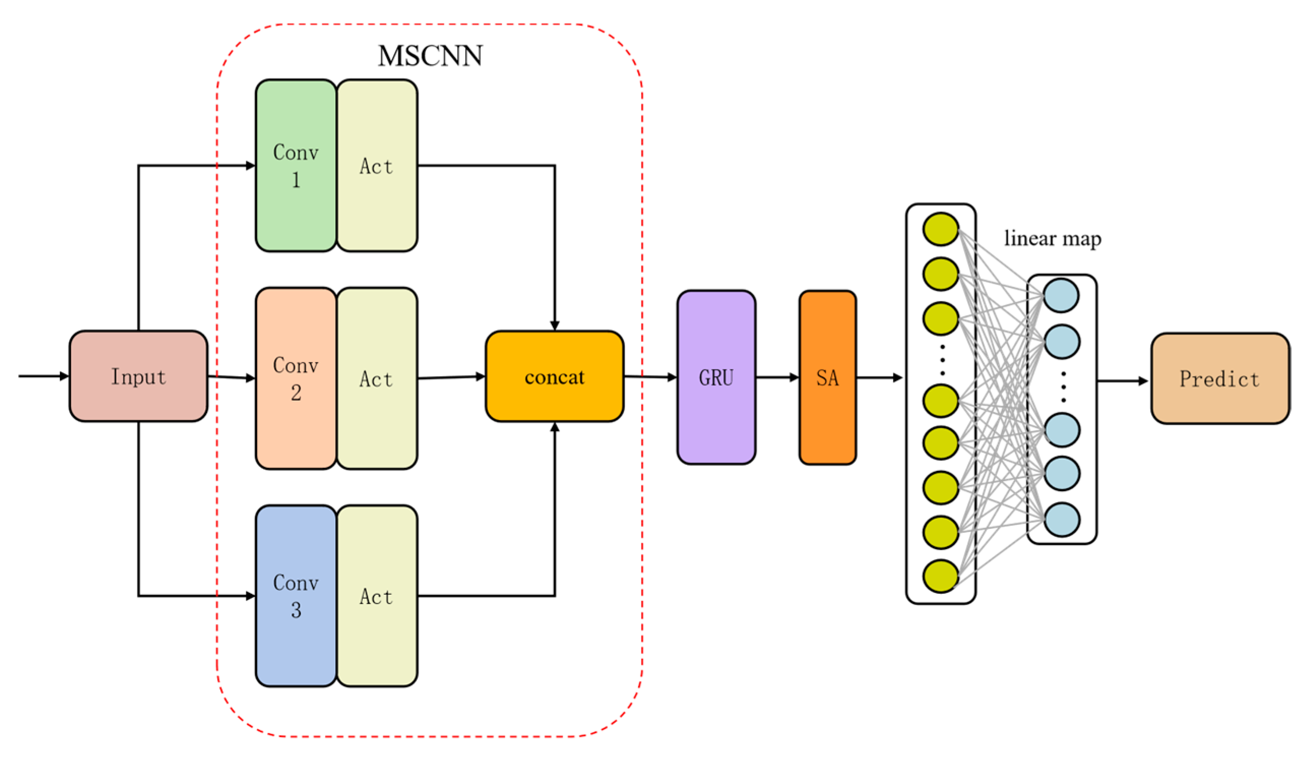 Applsci 15 03147 g008