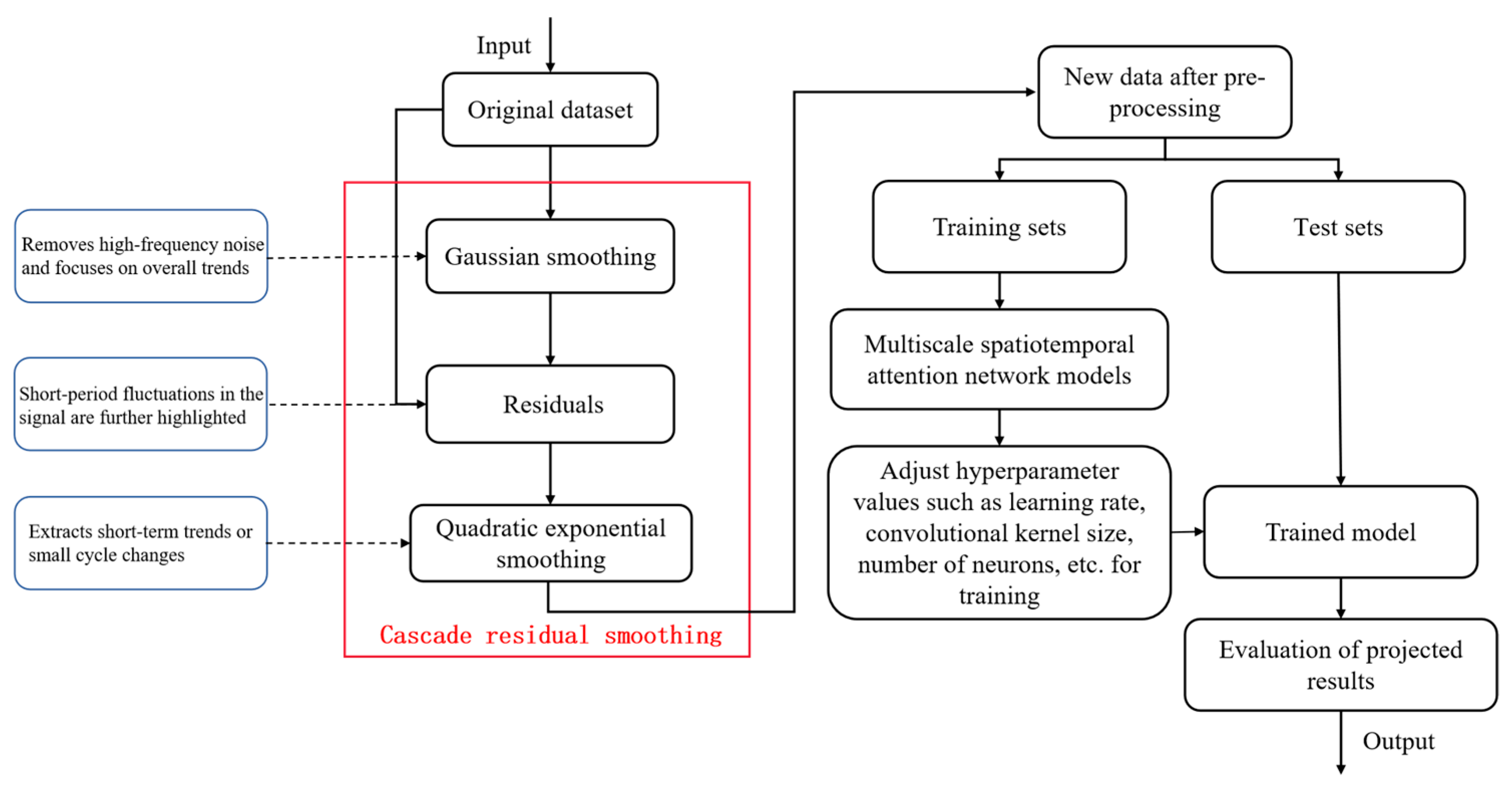 Applsci 15 03147 g009
