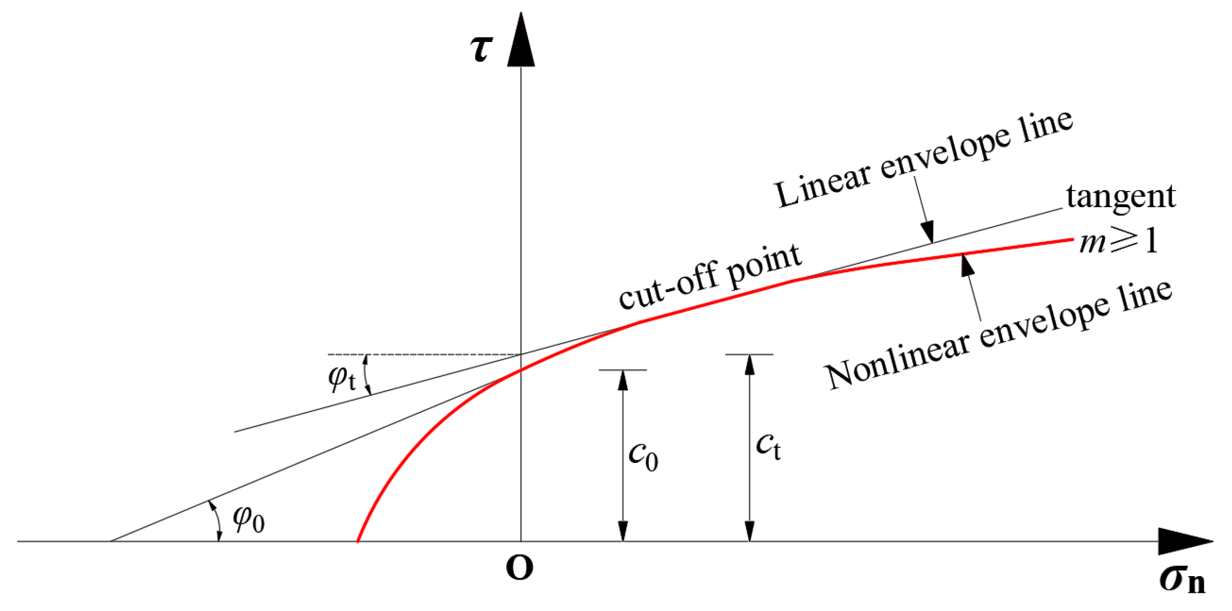 Applsci 15 03153 g001