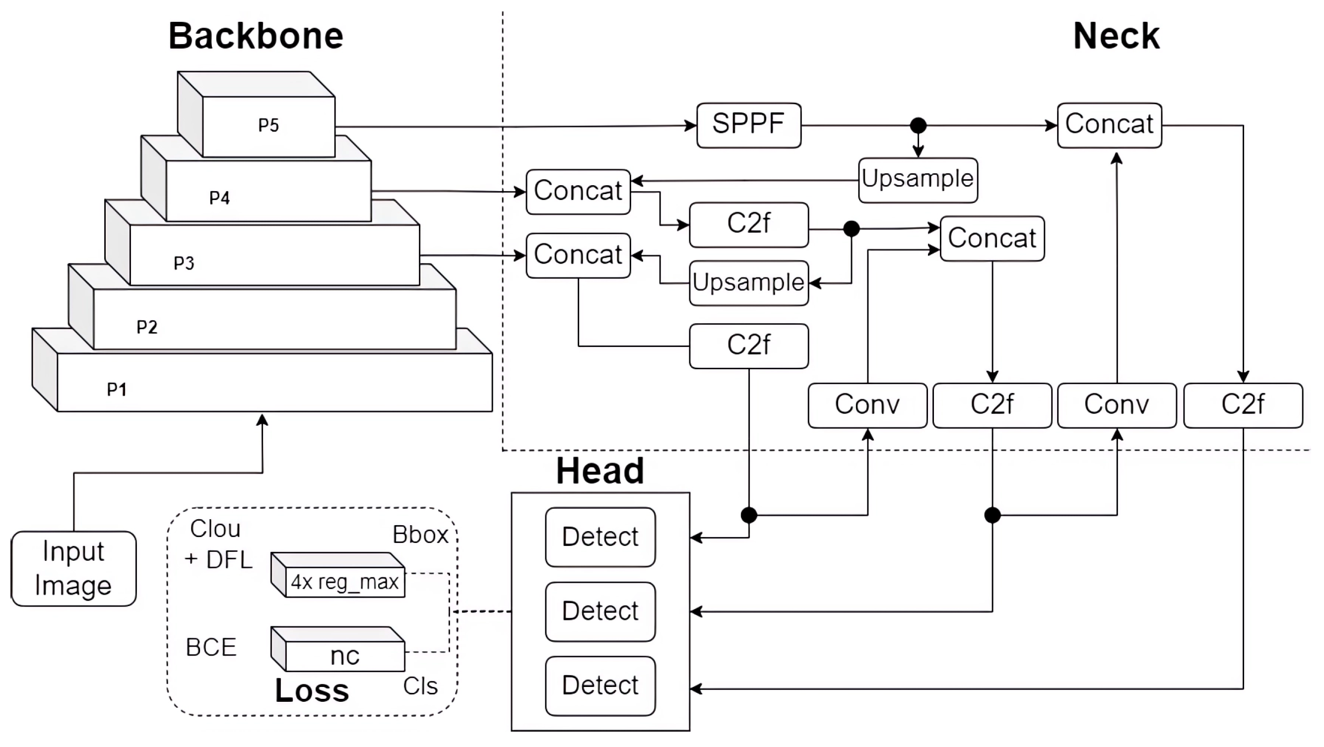 Performance Evaluation of YOLOv8, YOLOv9, YOLOv10, and YOLOv11 for ...