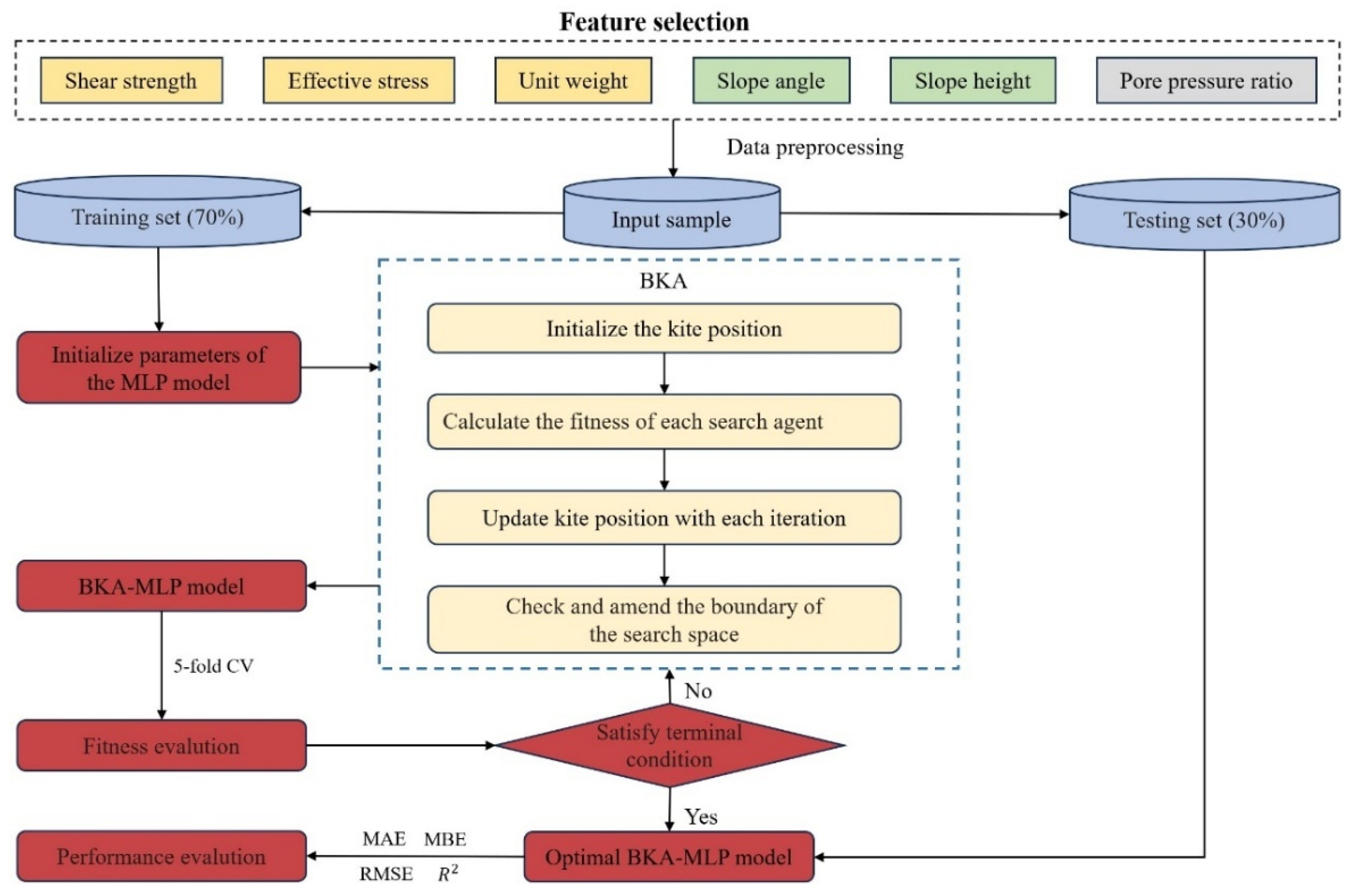 Applsci 15 03158 g004