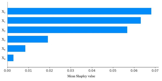 Research on Slope Stability Prediction Based on MC-BKA-MLP Mixed Model