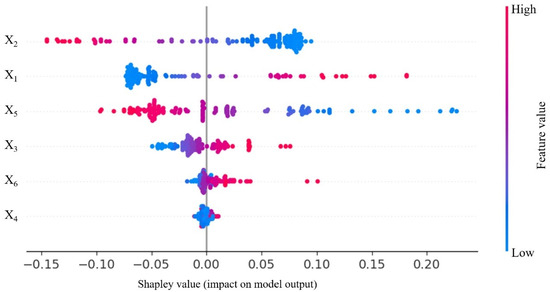 Research on Slope Stability Prediction Based on MC-BKA-MLP Mixed Model