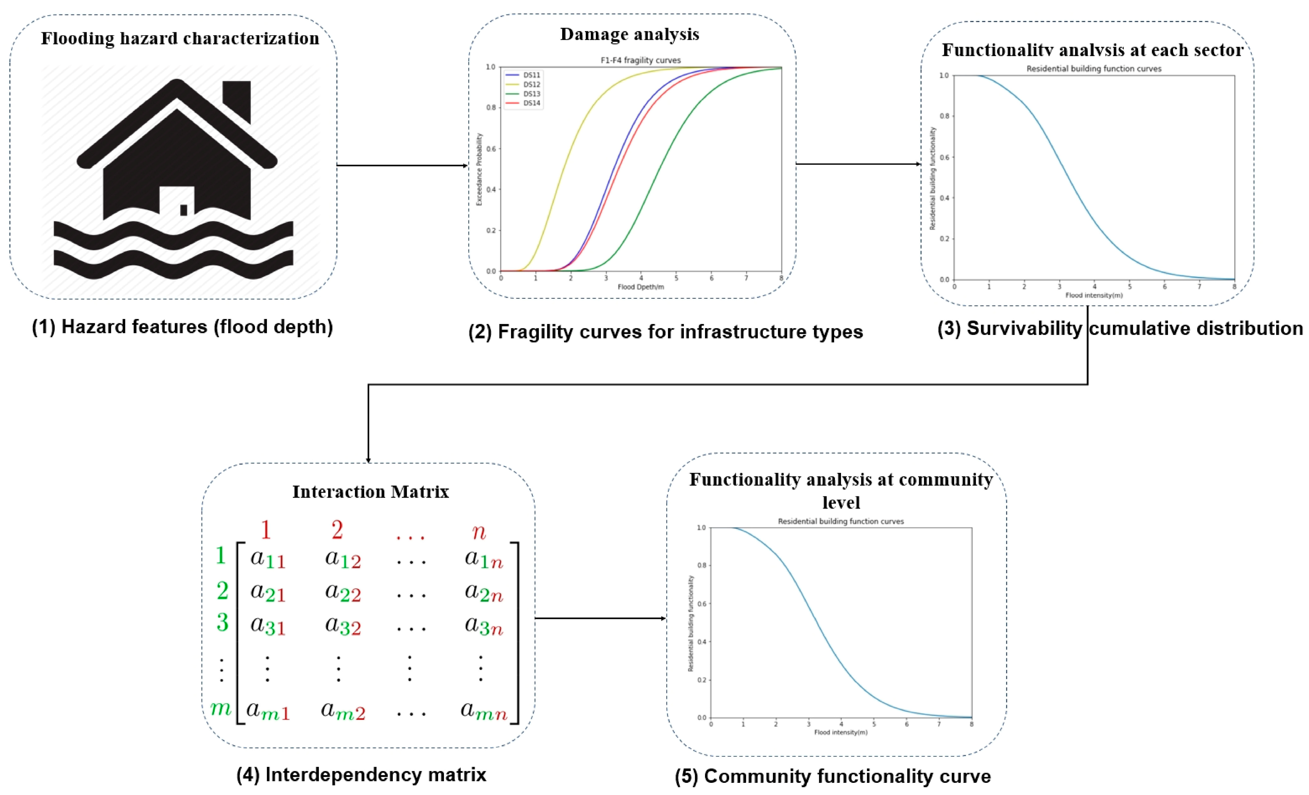 Applsci 15 03161 g002
