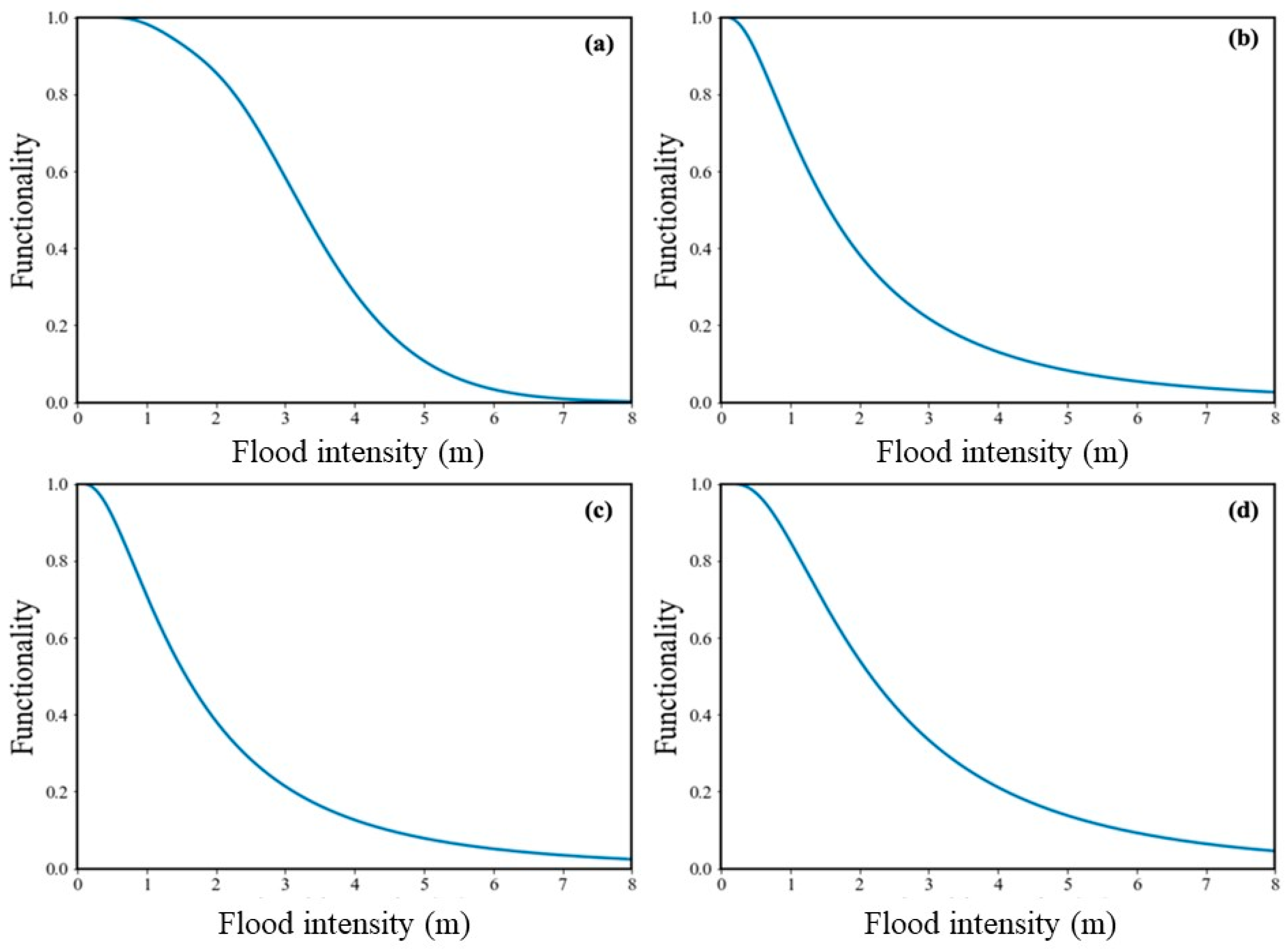 Applsci 15 03161 g006