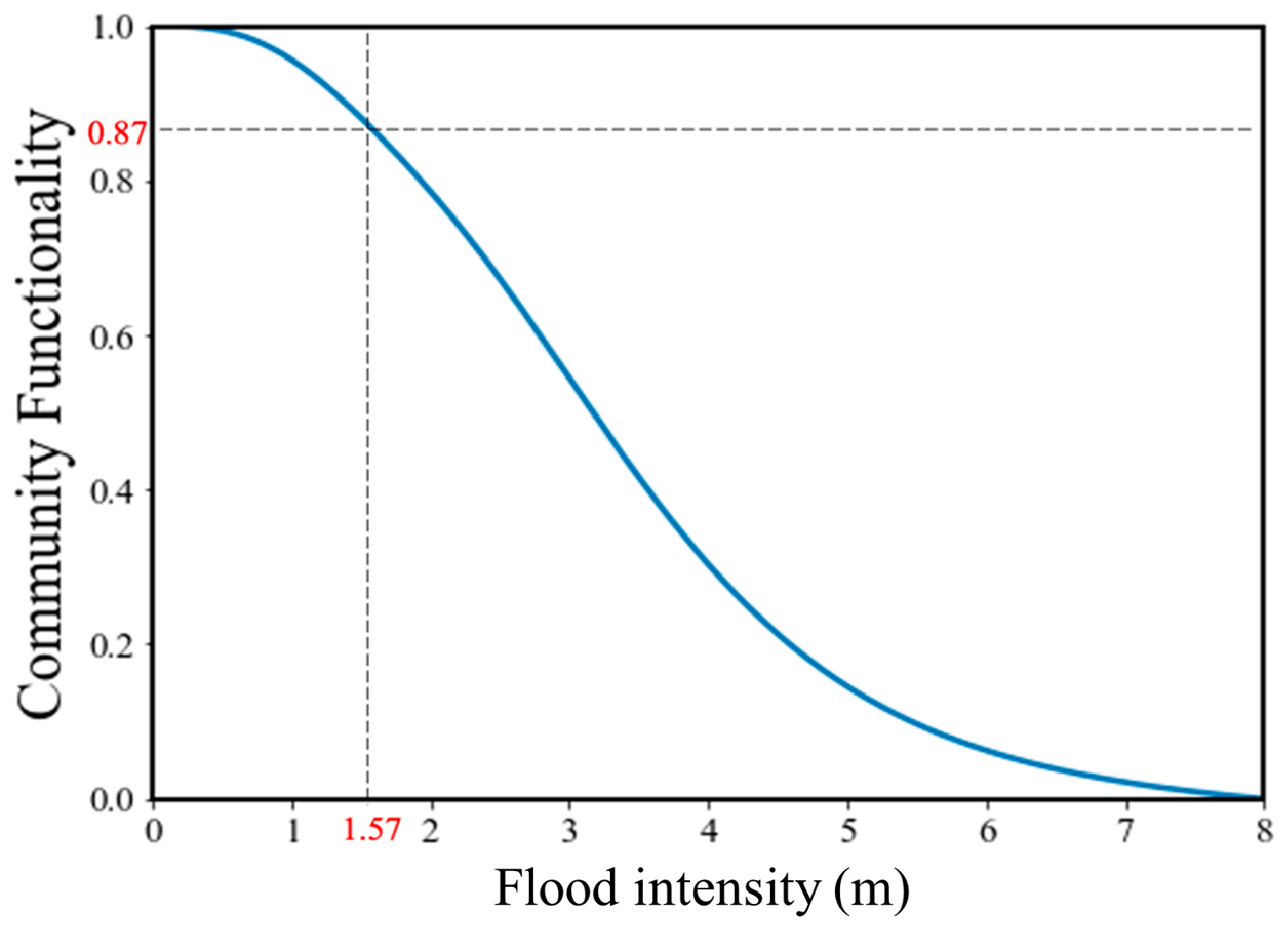 Applsci 15 03161 g007