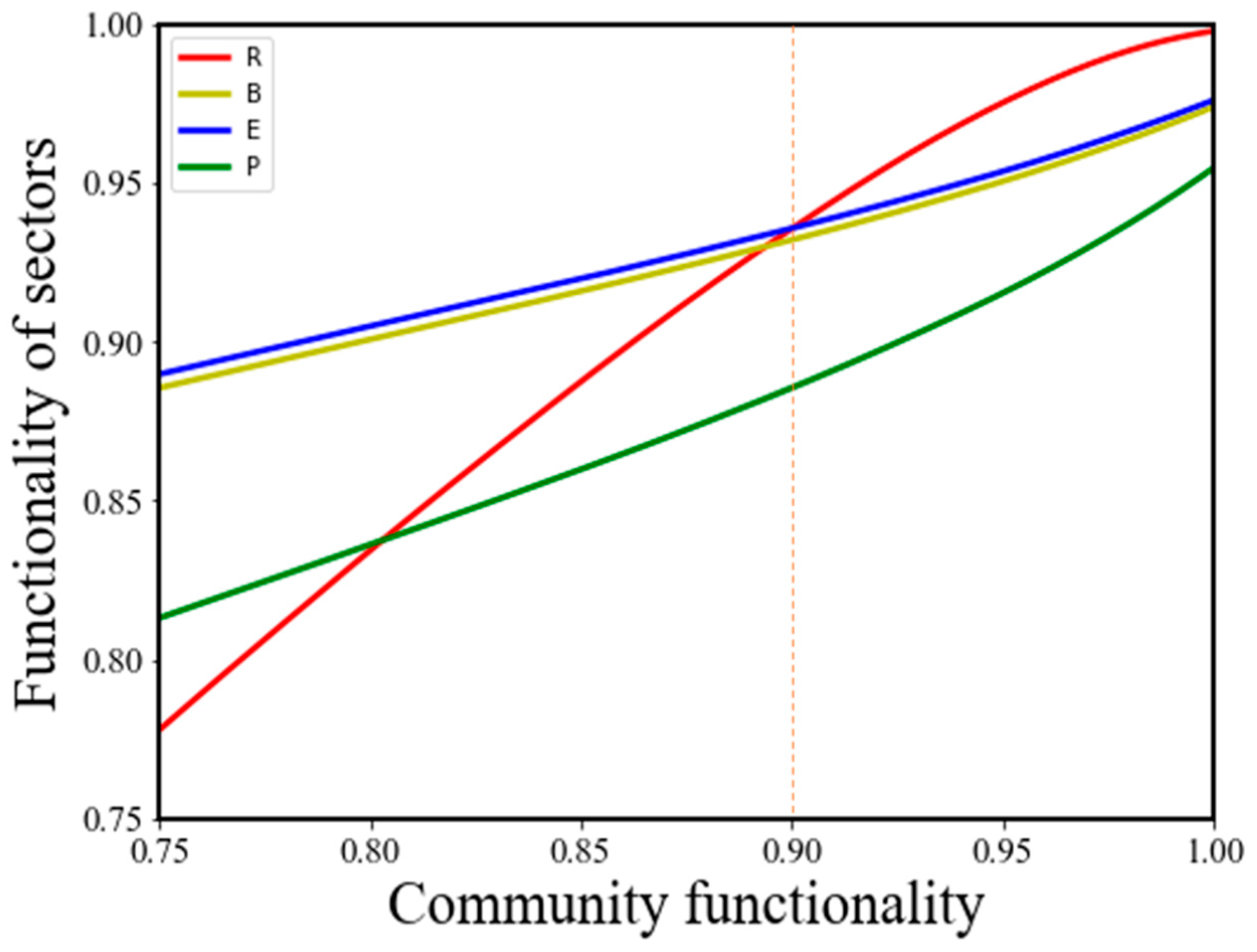 Applsci 15 03161 g008