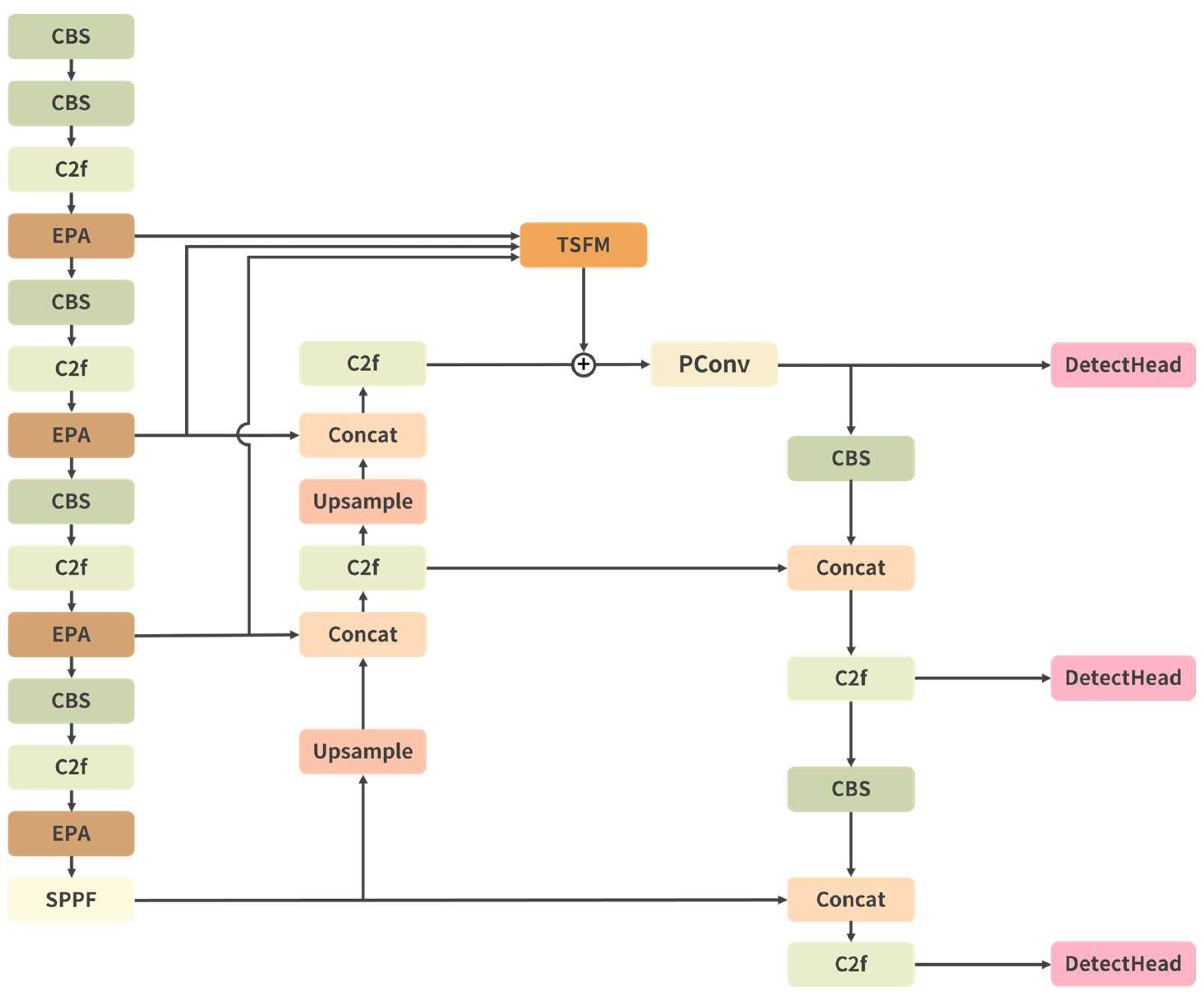 Applsci 15 03163 g004