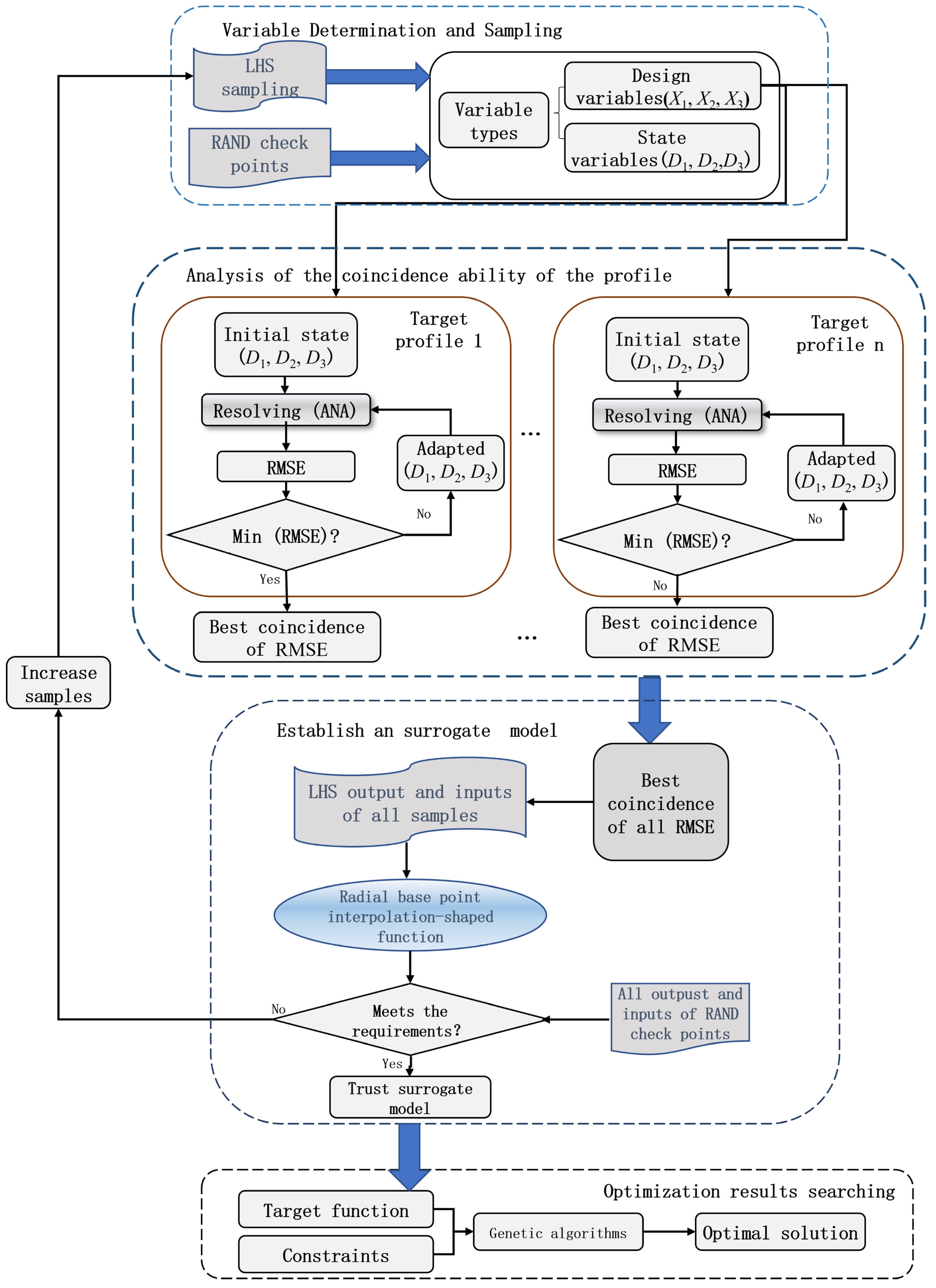 Applsci 15 03169 g003
