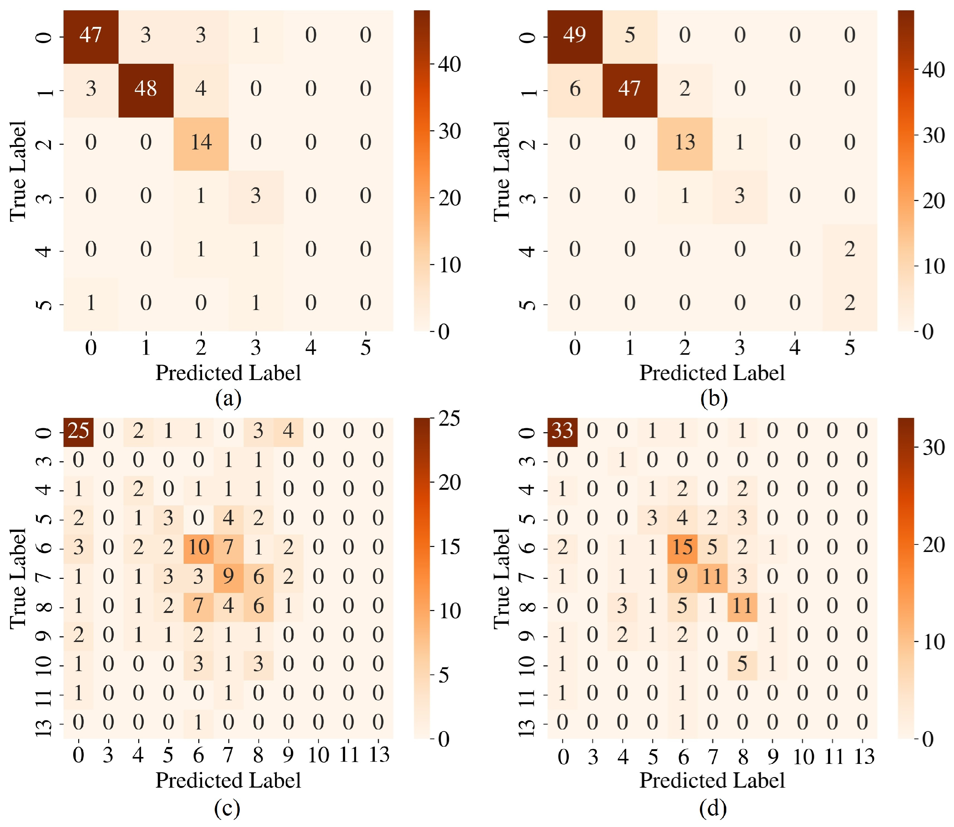 Applsci 15 03170 g010