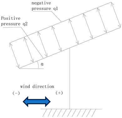 Applsci 15 03174 i003 Applsci 15 03174 i003