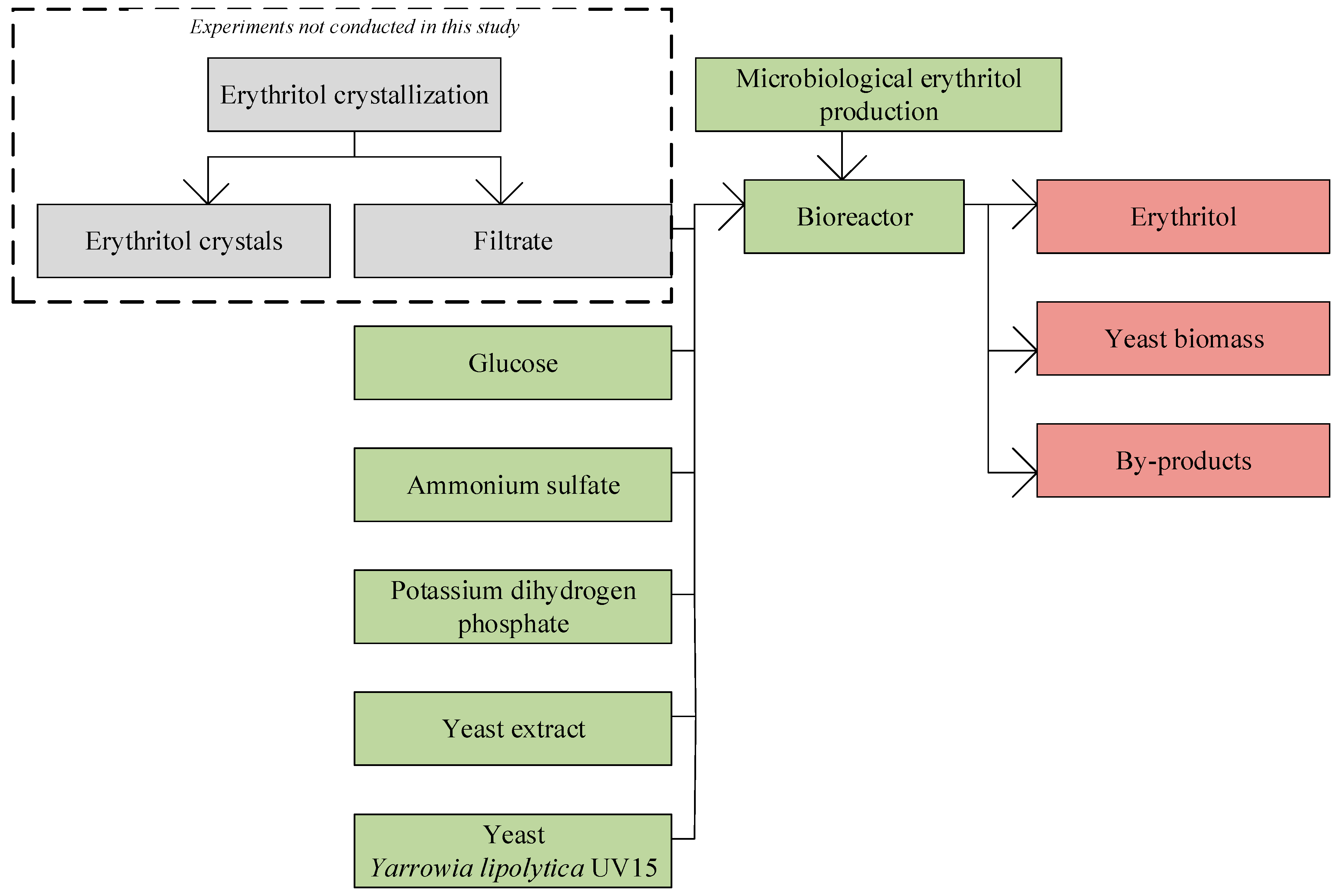 Applsci 15 03190 g001