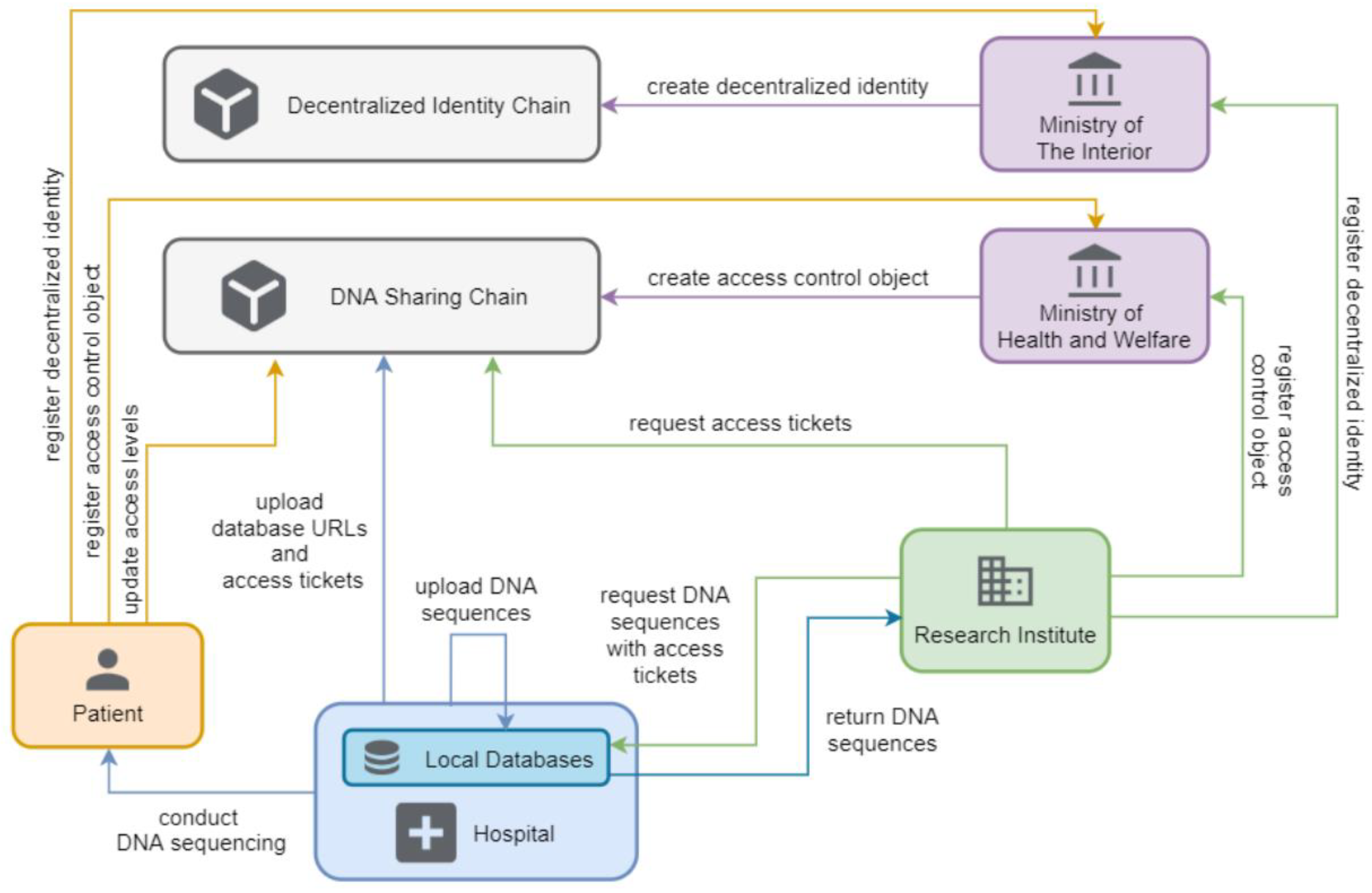 Applsci 15 03193 g001