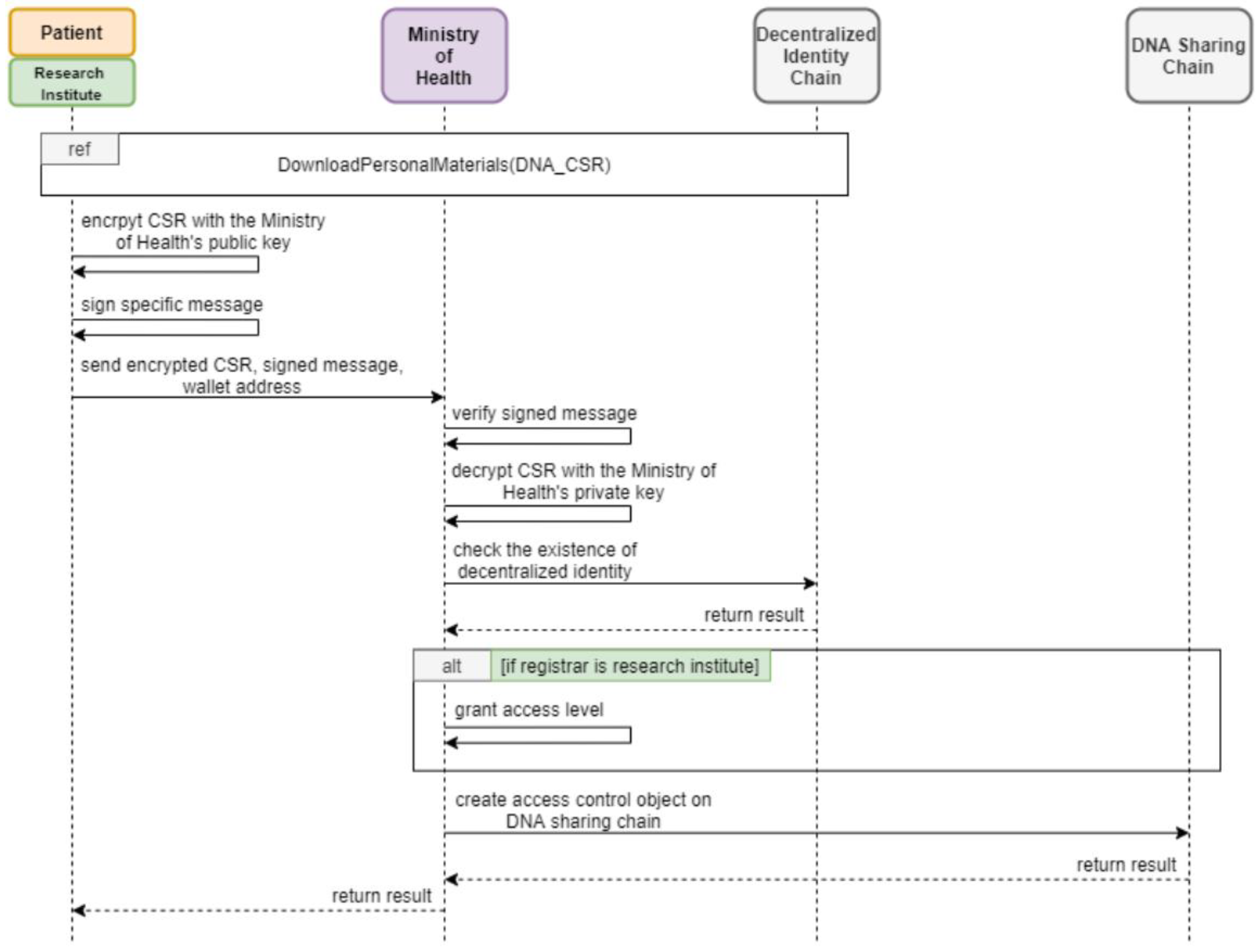 Applsci 15 03193 g004
