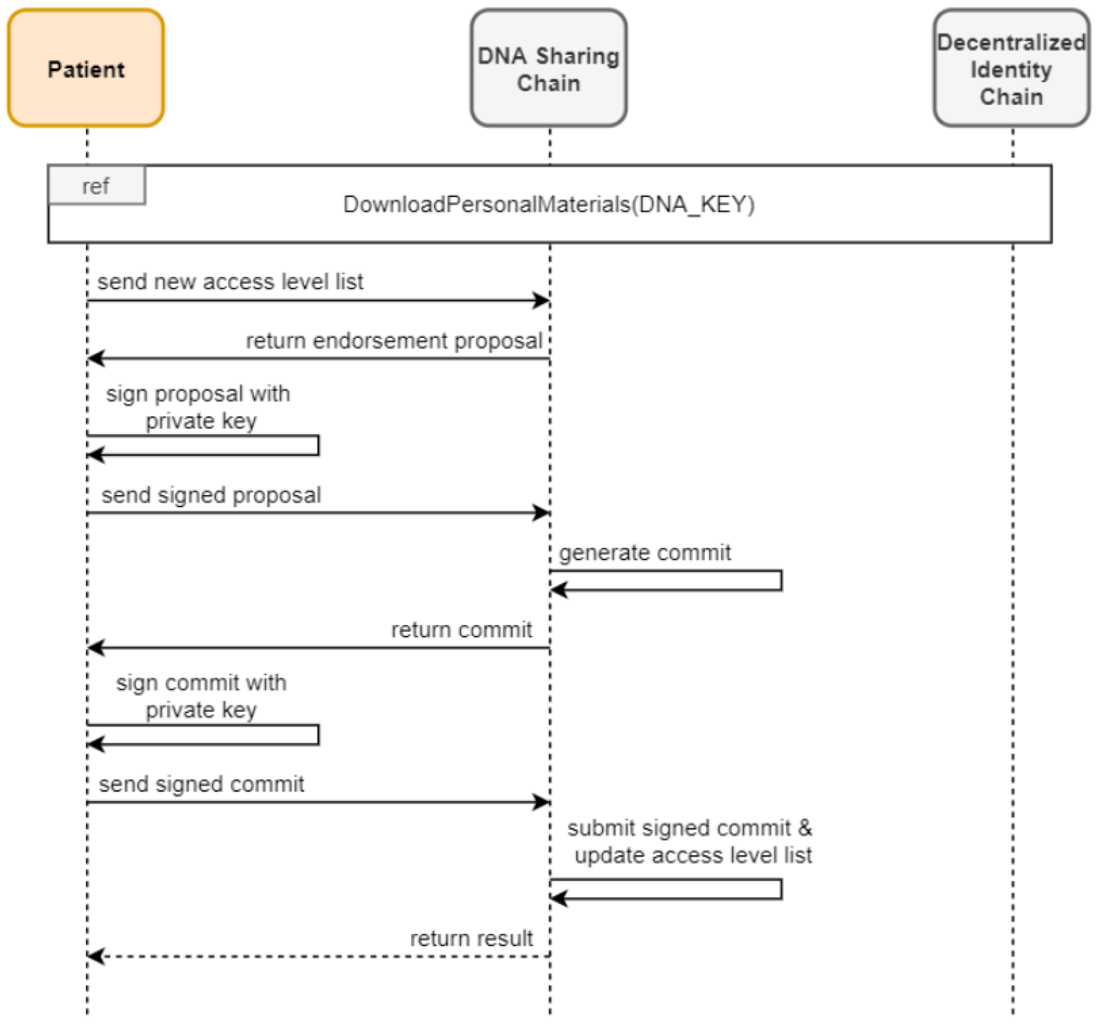 Applsci 15 03193 g005