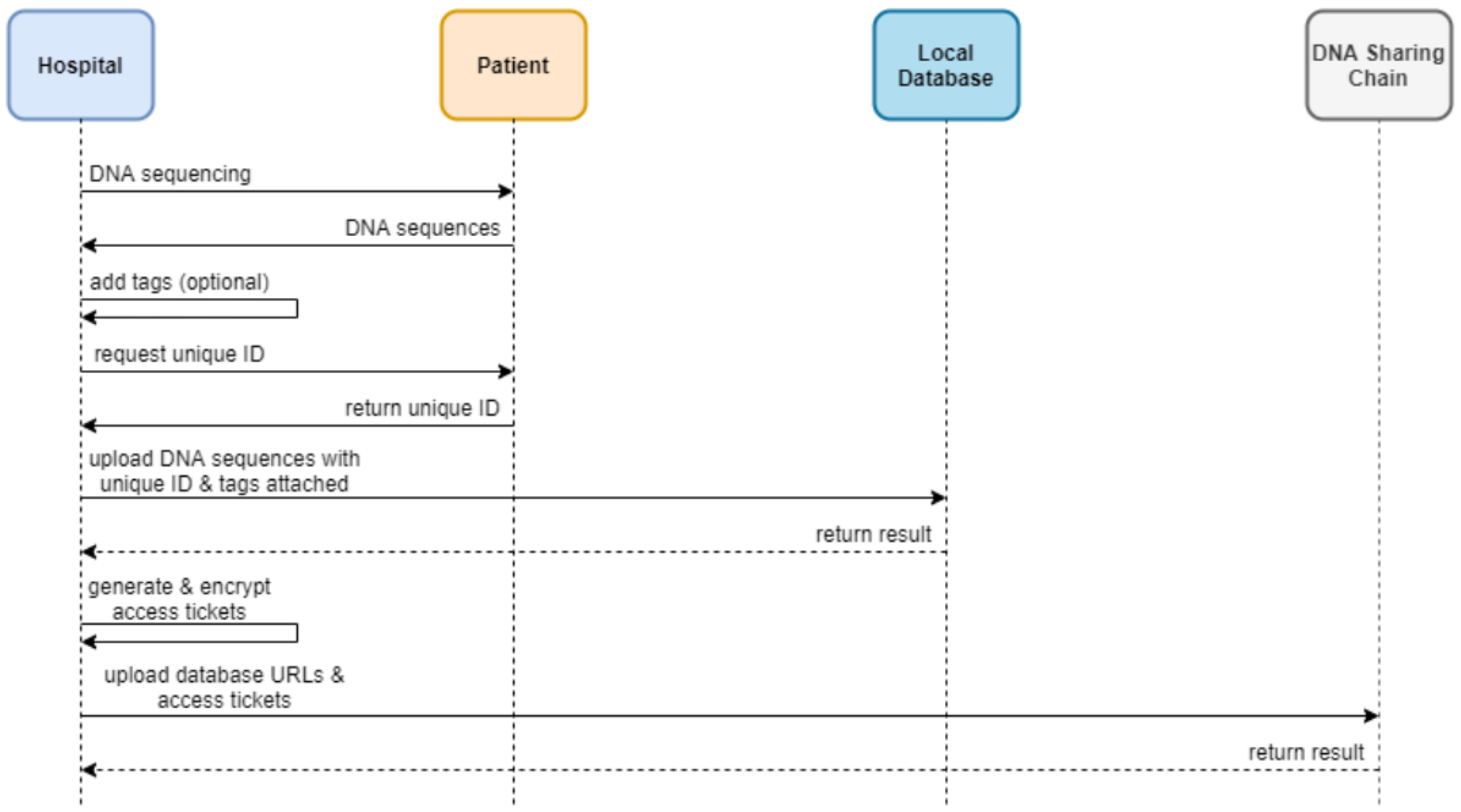 Applsci 15 03193 g006