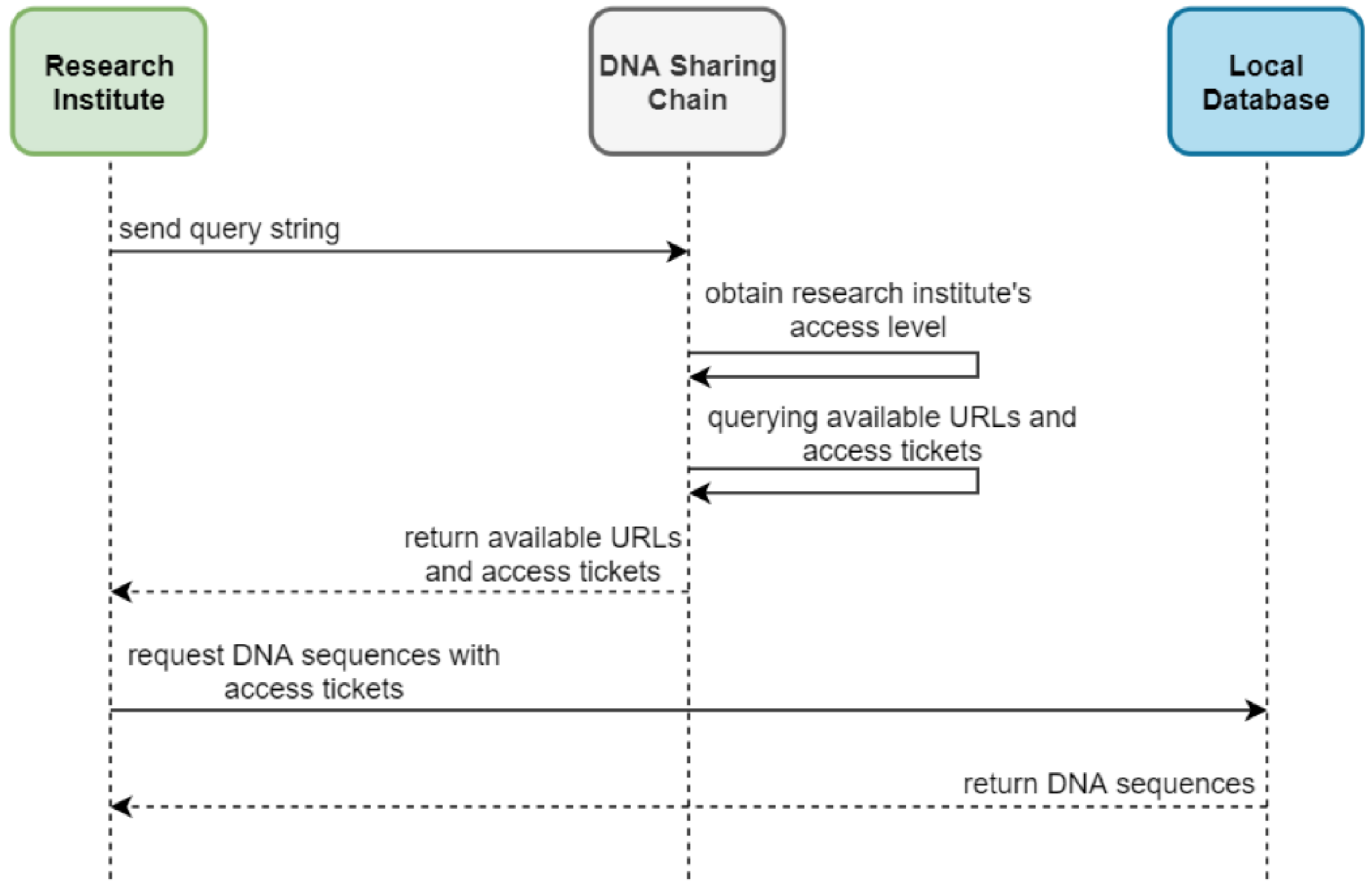 Applsci 15 03193 g007