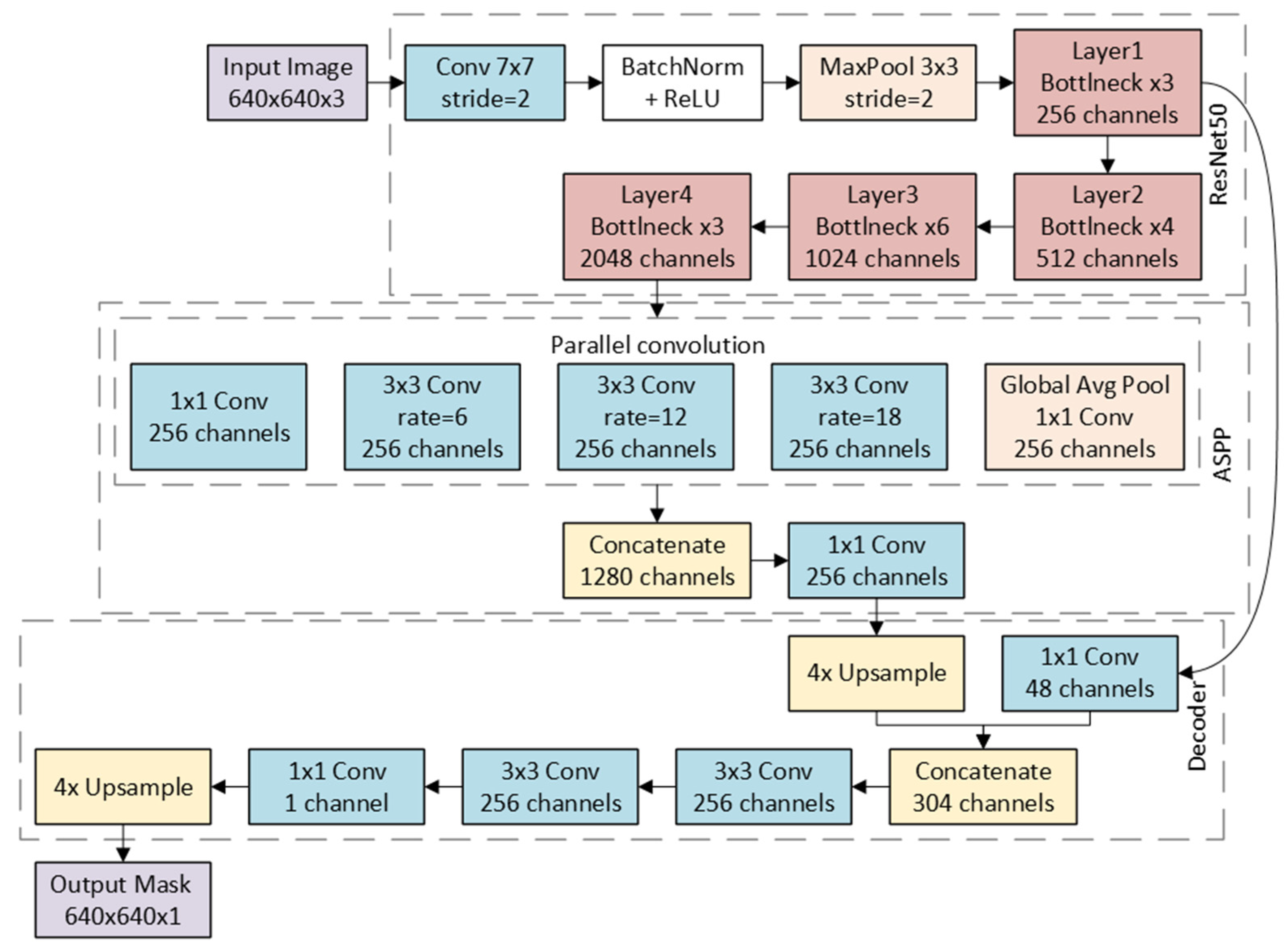 Applsci 15 03201 g0a1
