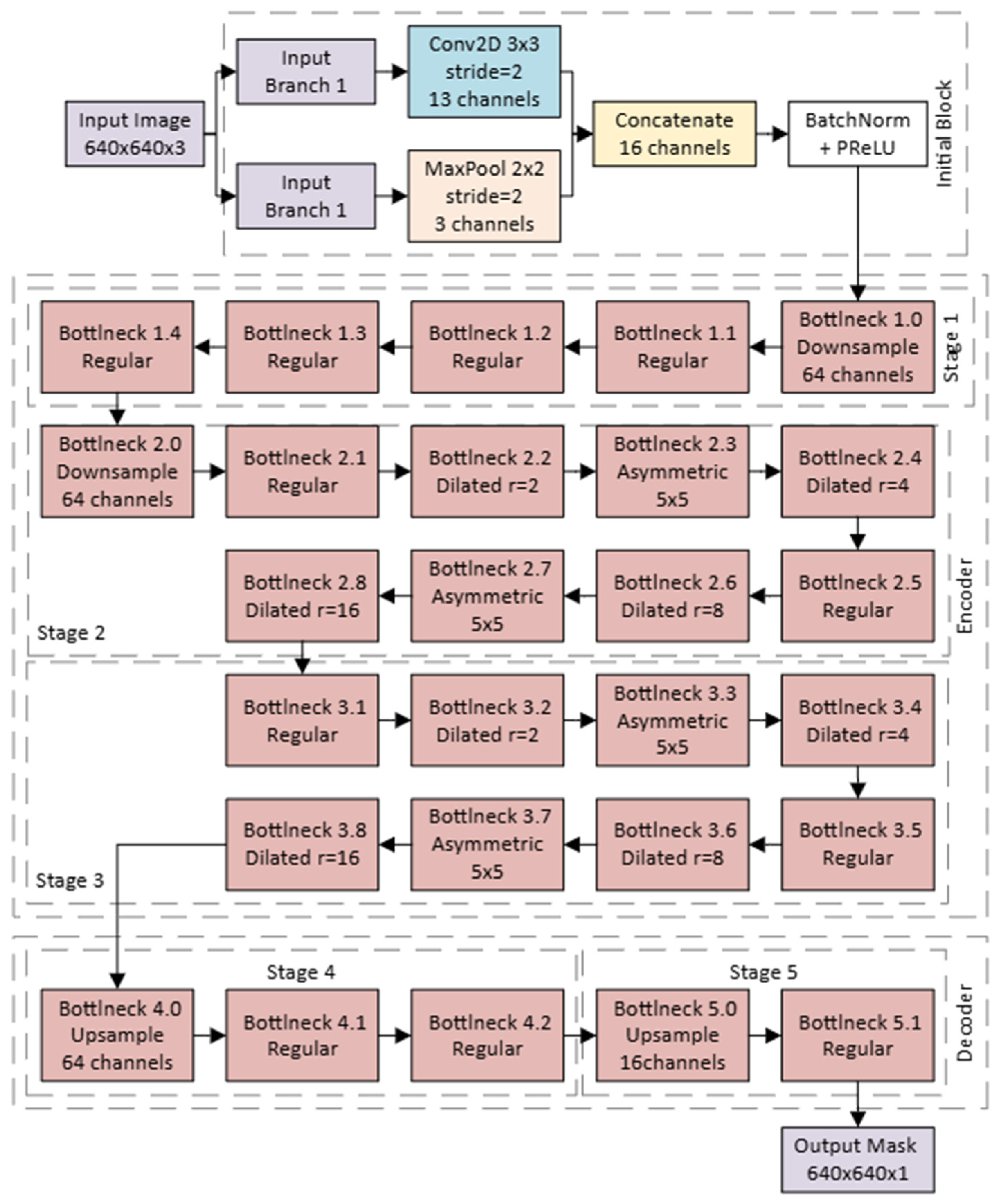 Applsci 15 03201 g0a2