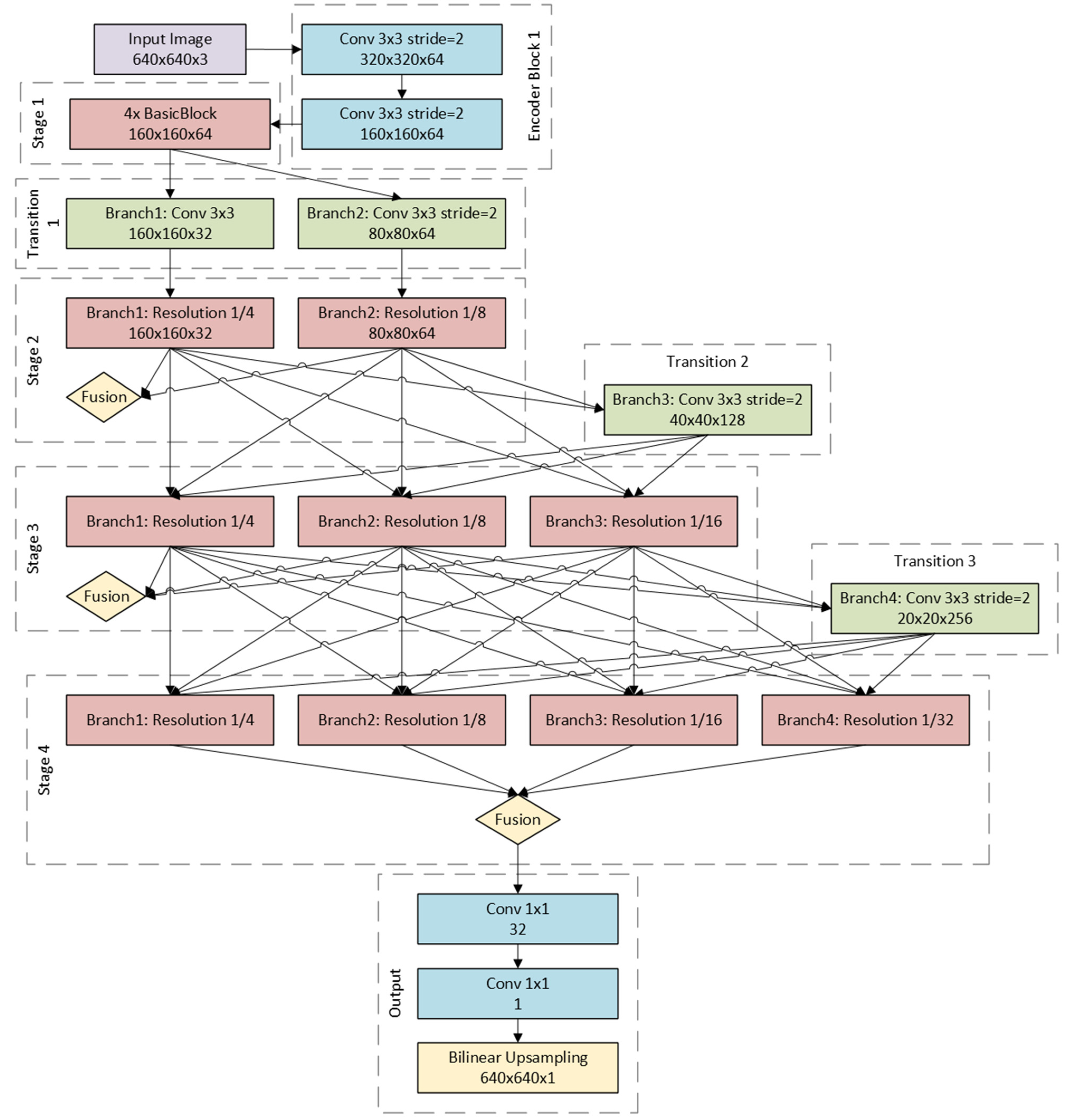 Applsci 15 03201 g0a4