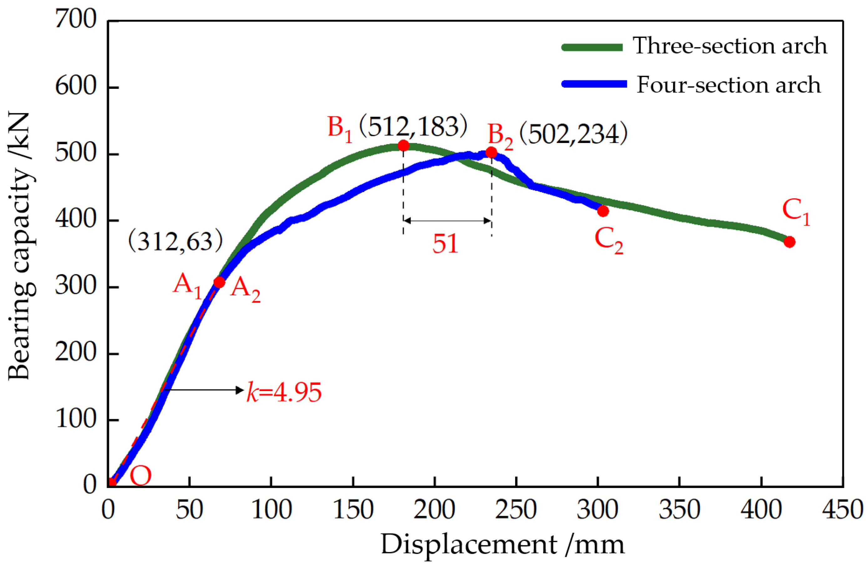 Applsci 15 03203 g010 Applsci 15 03203 g010
