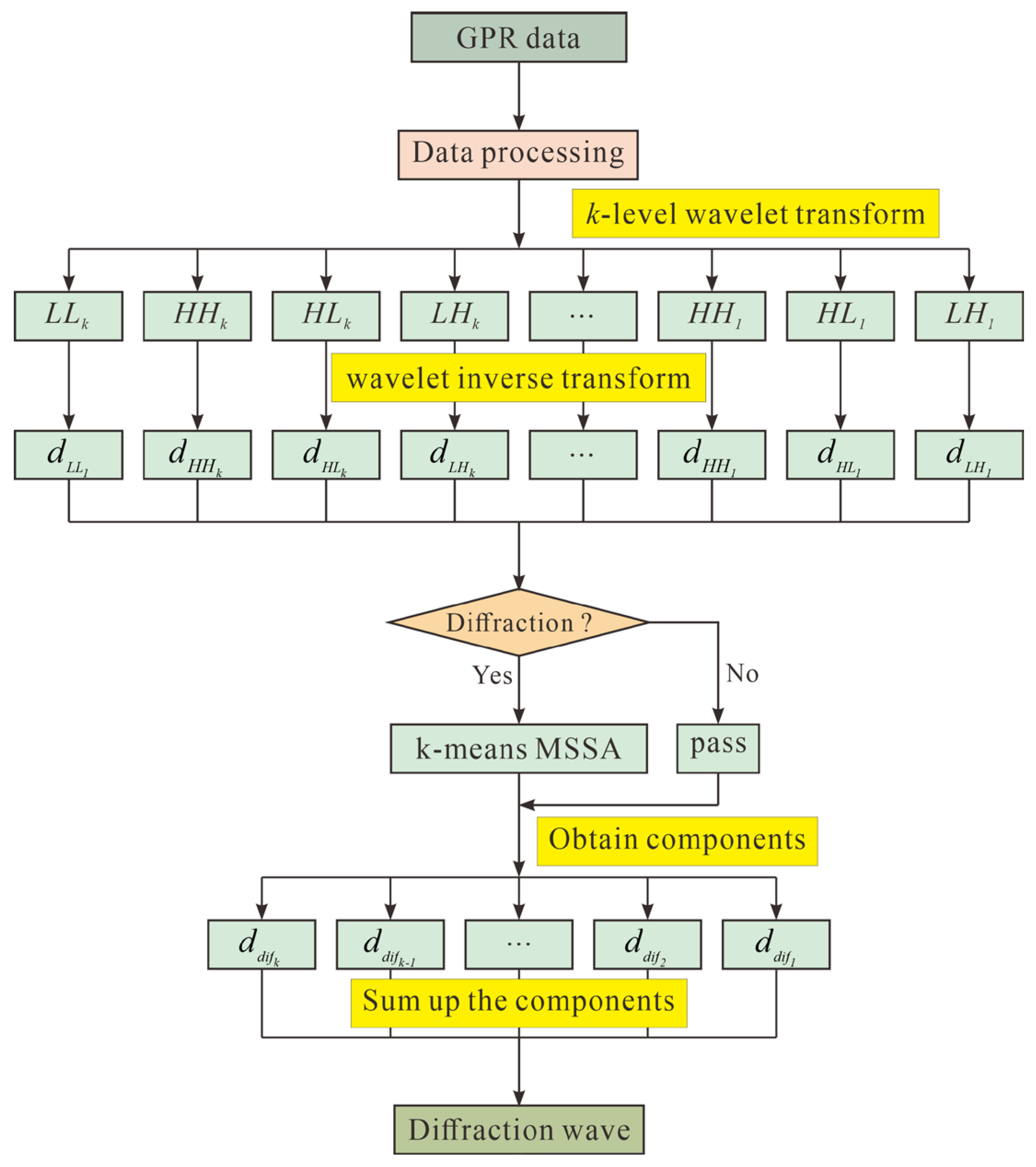 Applsci 15 03204 g002 Applsci 15 03204 g002