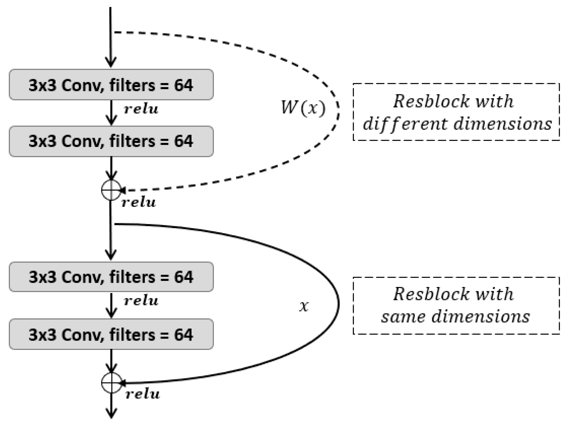Applsci 15 03206 g002