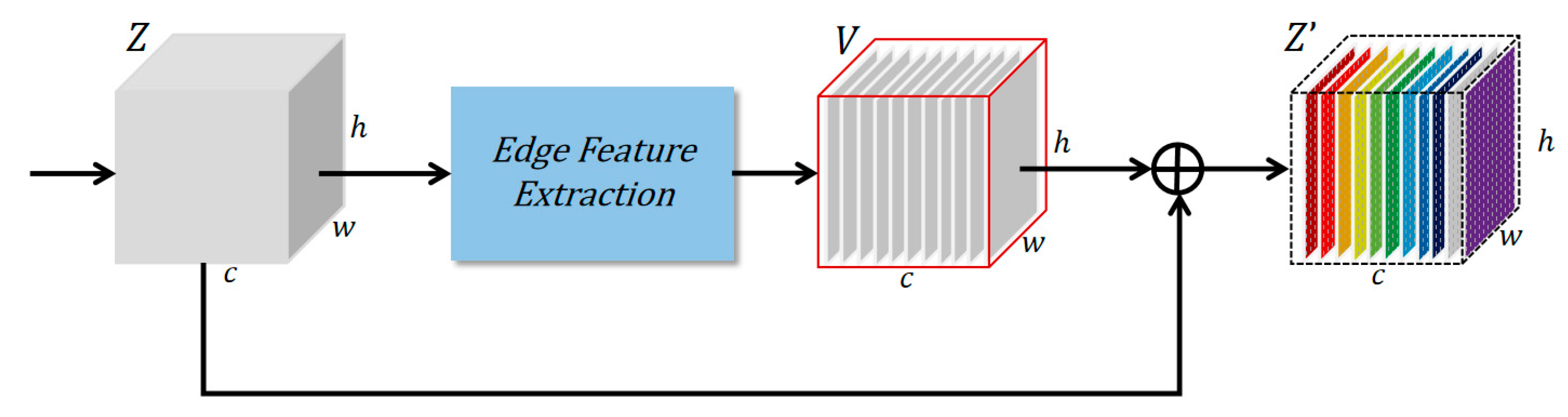 Applsci 15 03206 g004