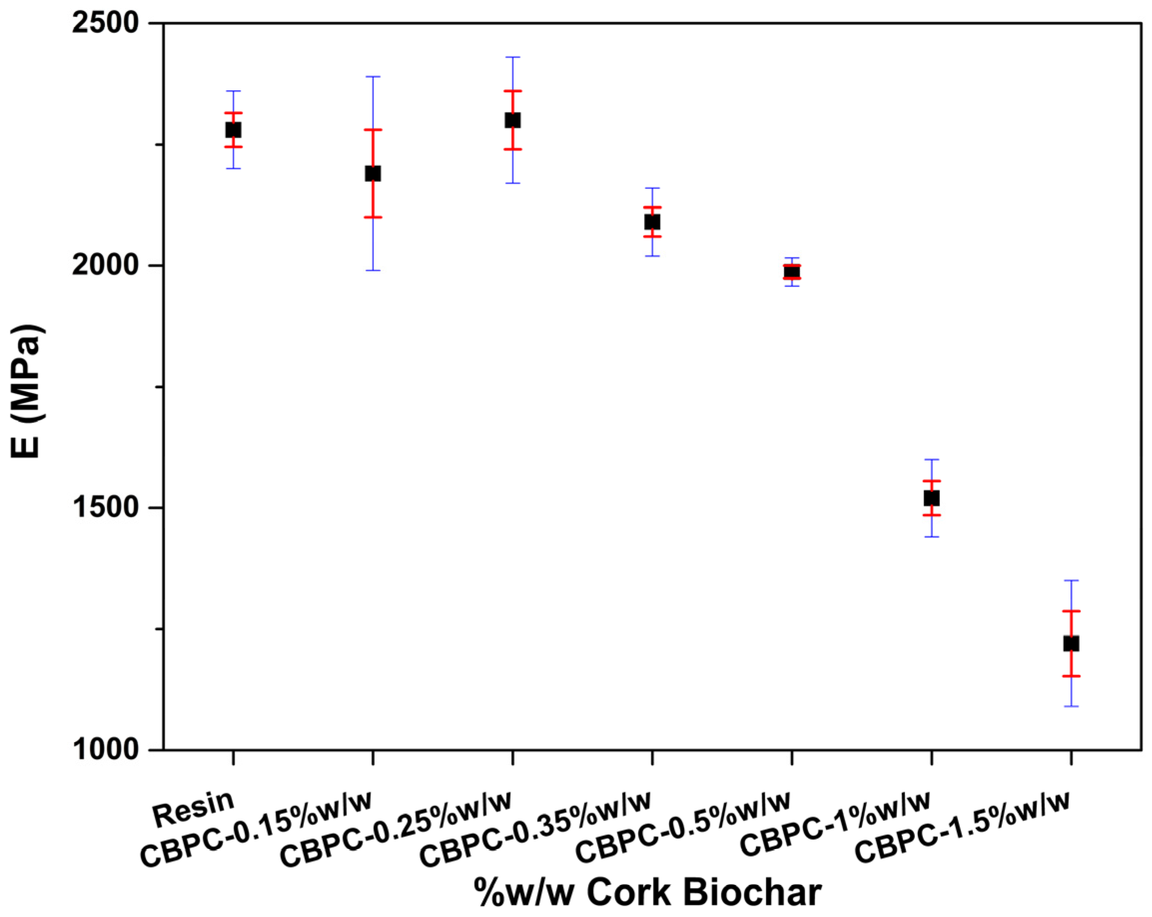 Applsci 15 03207 g007
