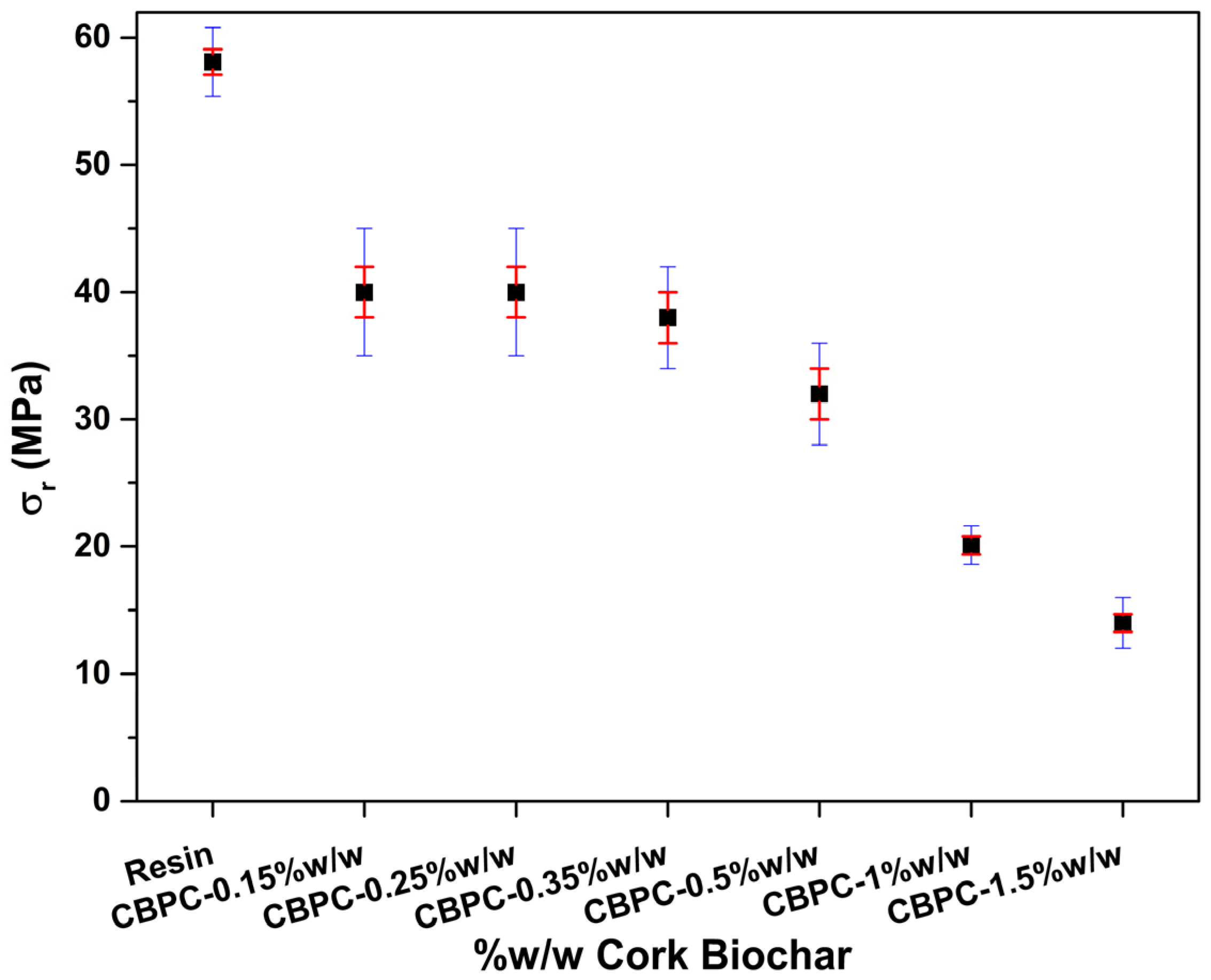 Applsci 15 03207 g008
