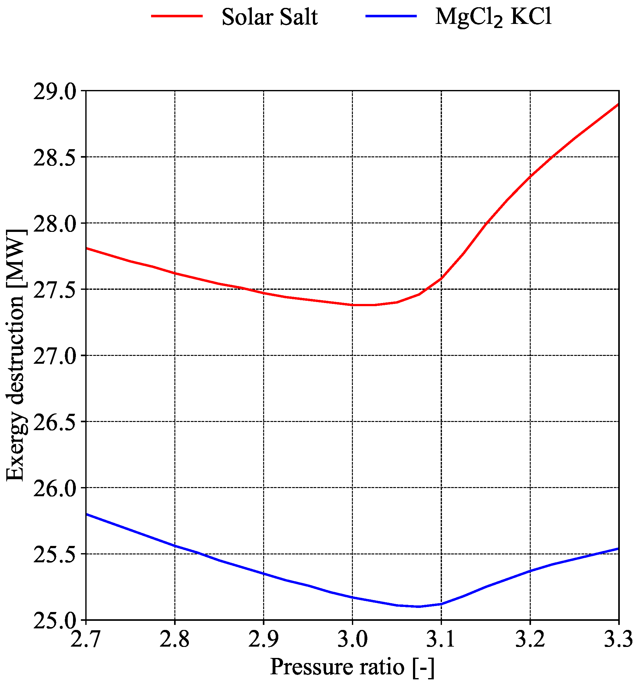 Applsci 15 03216 g004