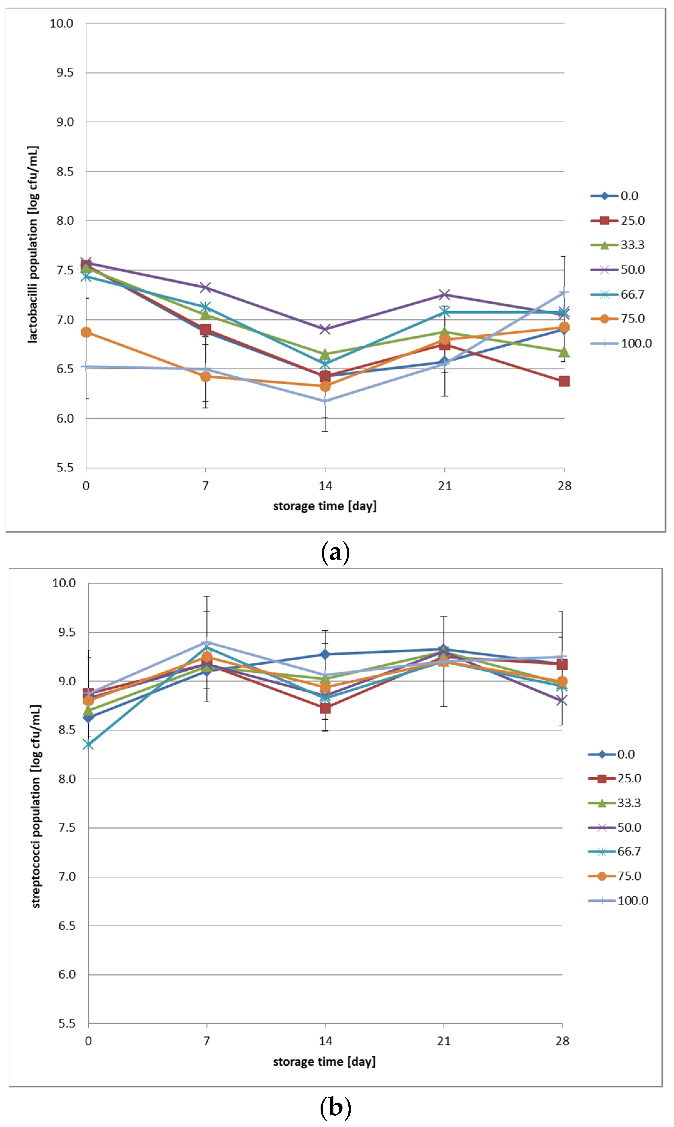 Applsci 15 03219 g005