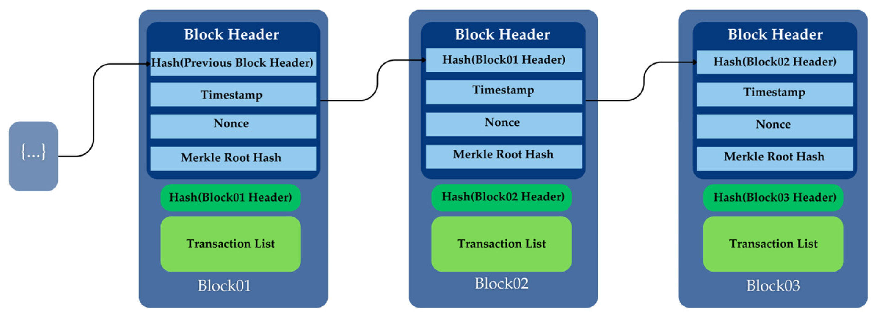 Applsci 15 03225 g002