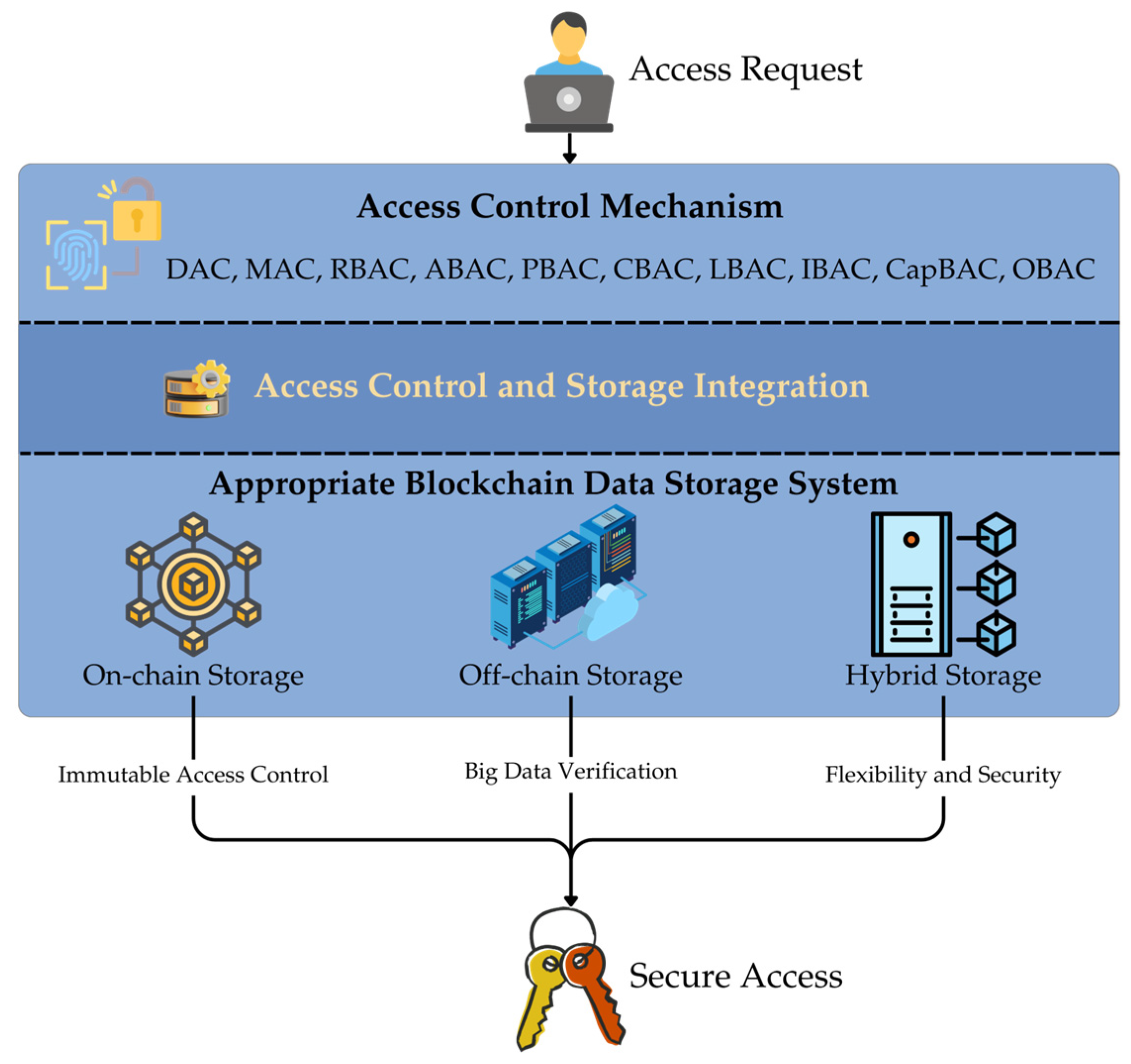 Applsci 15 03225 g005