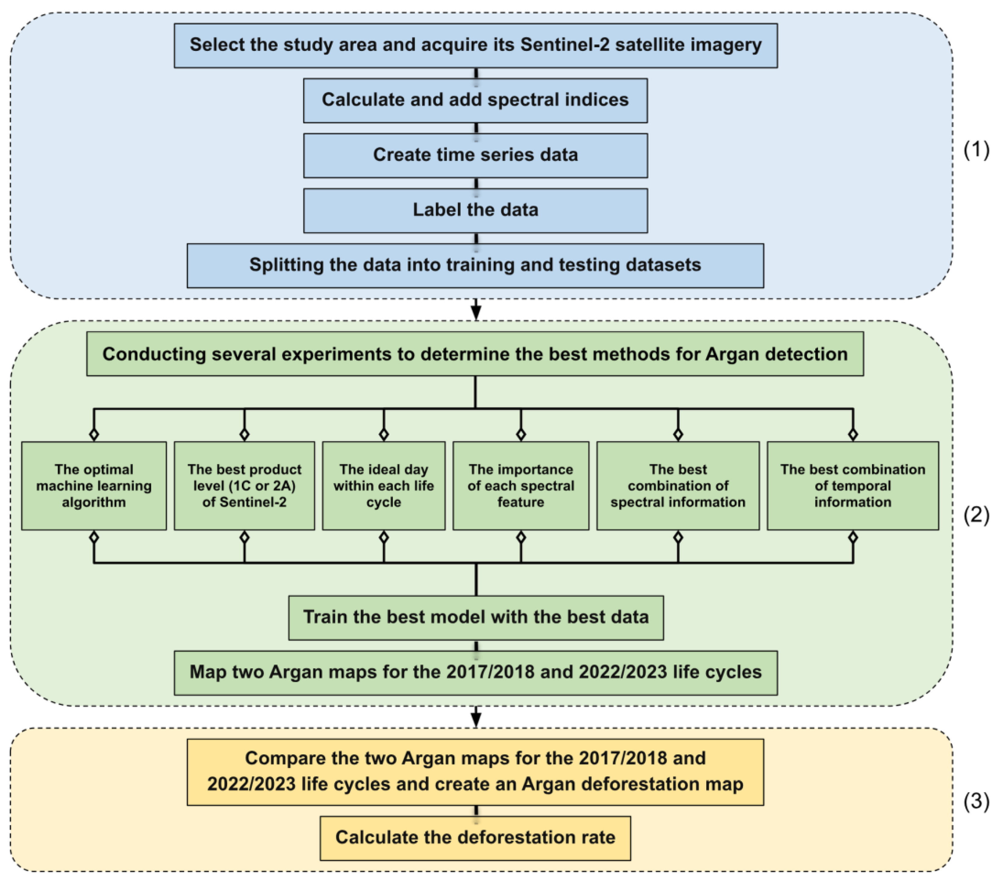 Applsci 15 03231 g001