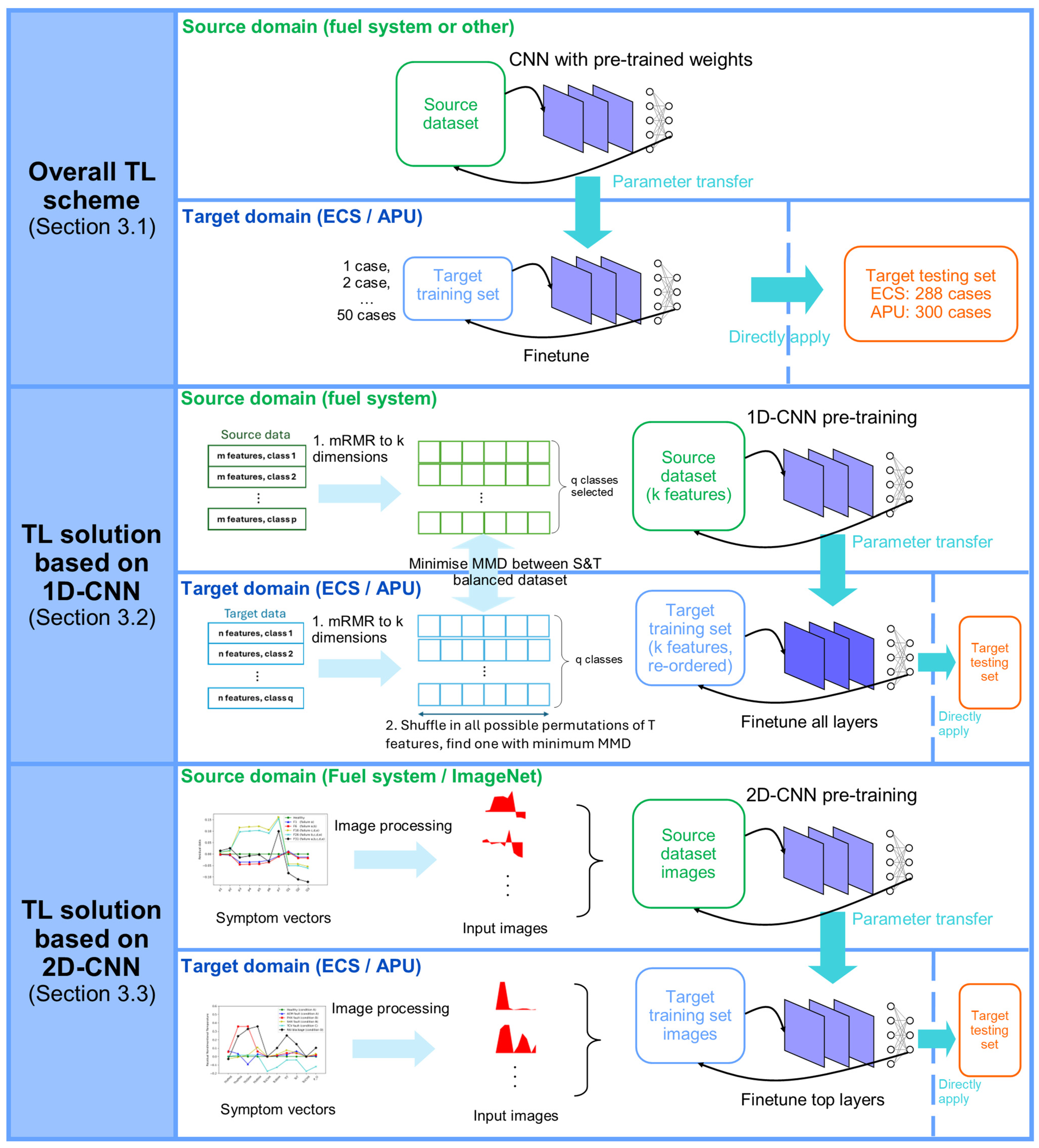 Applsci 15 03232 g007
