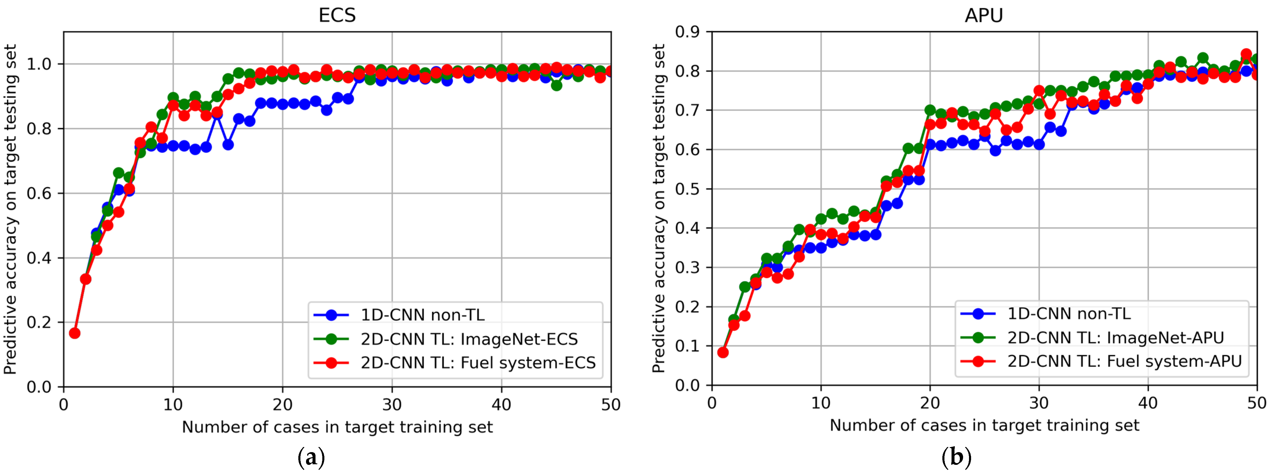 Applsci 15 03232 g013