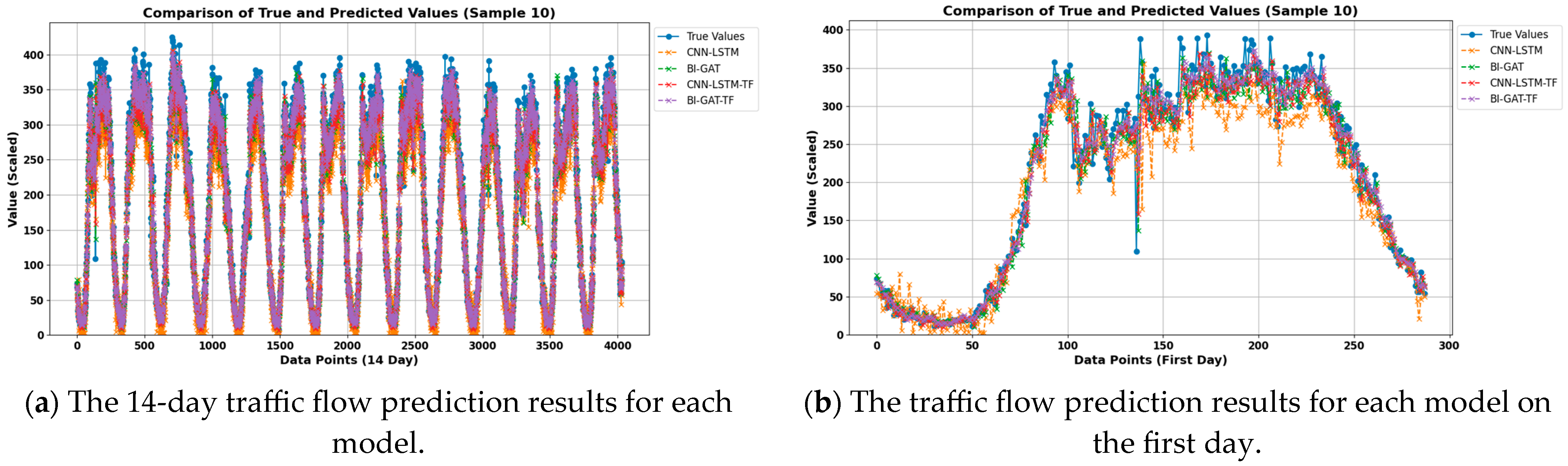 Applsci 15 03234 g007a