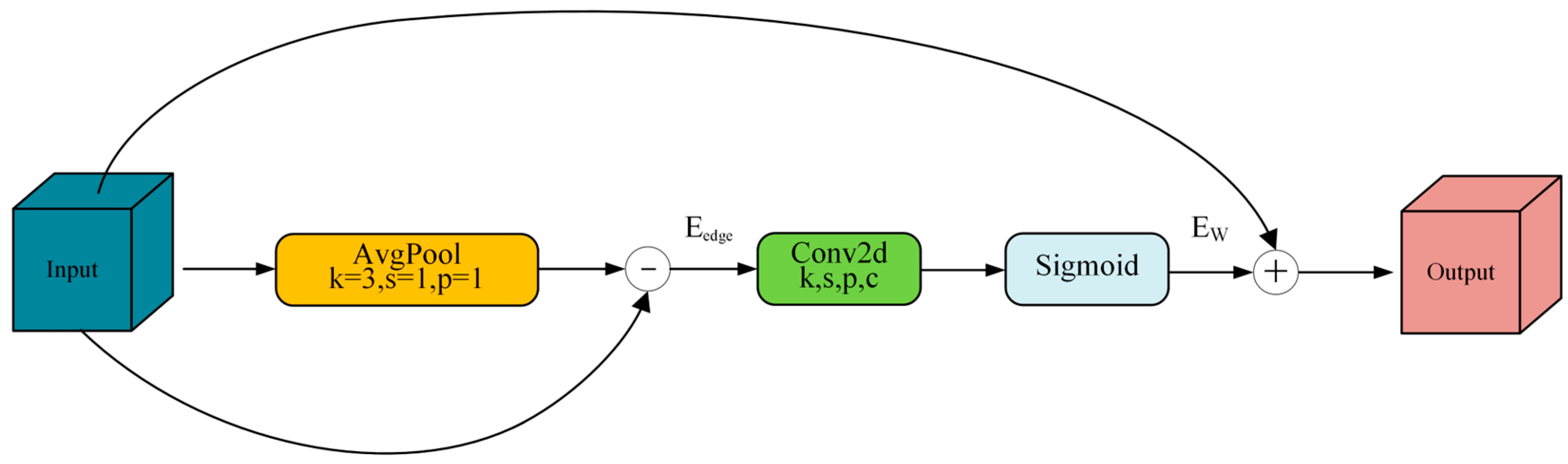 Applsci 15 03238 g004