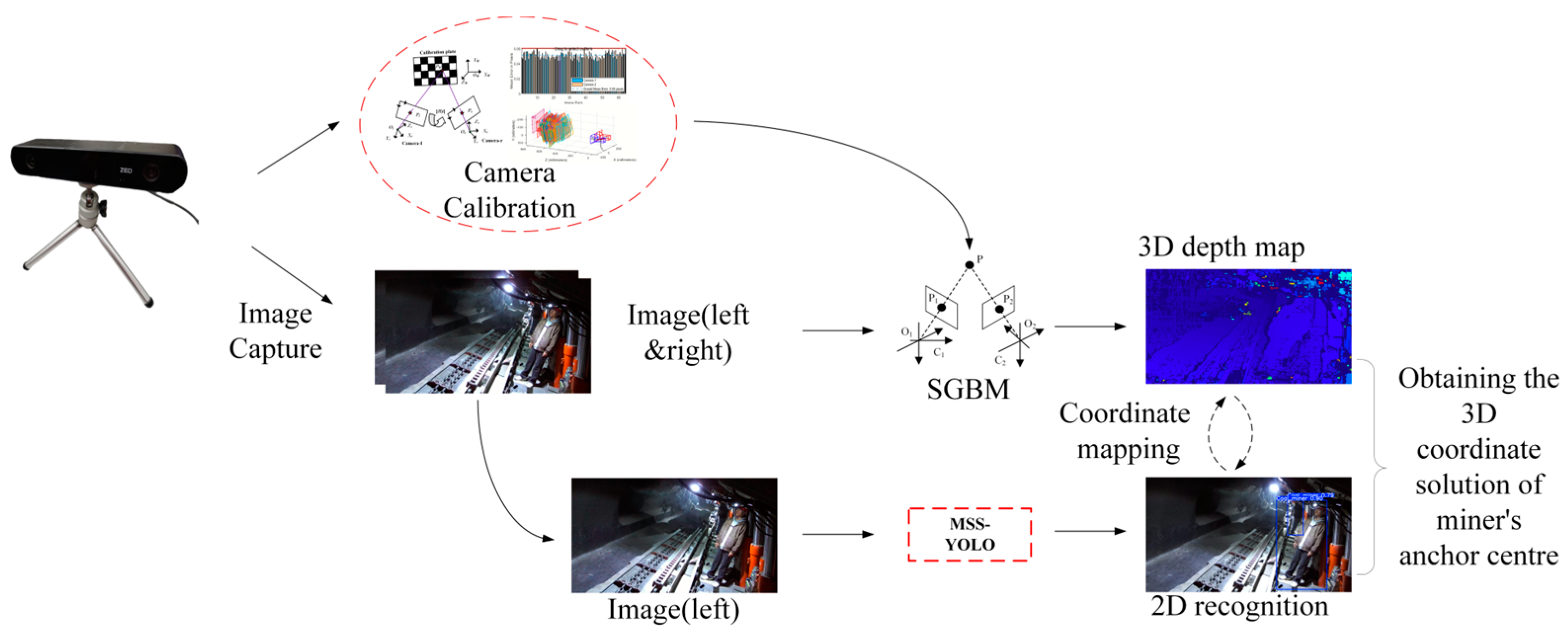 Applsci 15 03238 g013