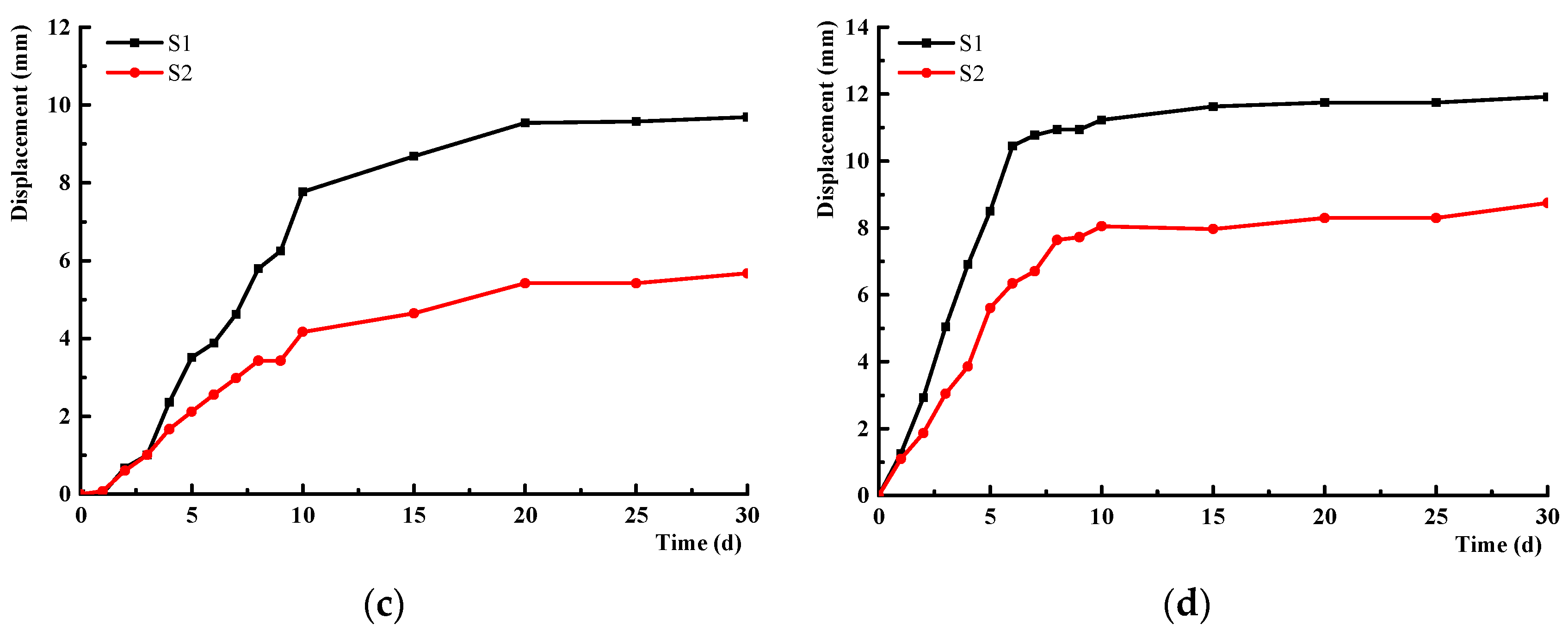 Applsci 15 03244 g011b