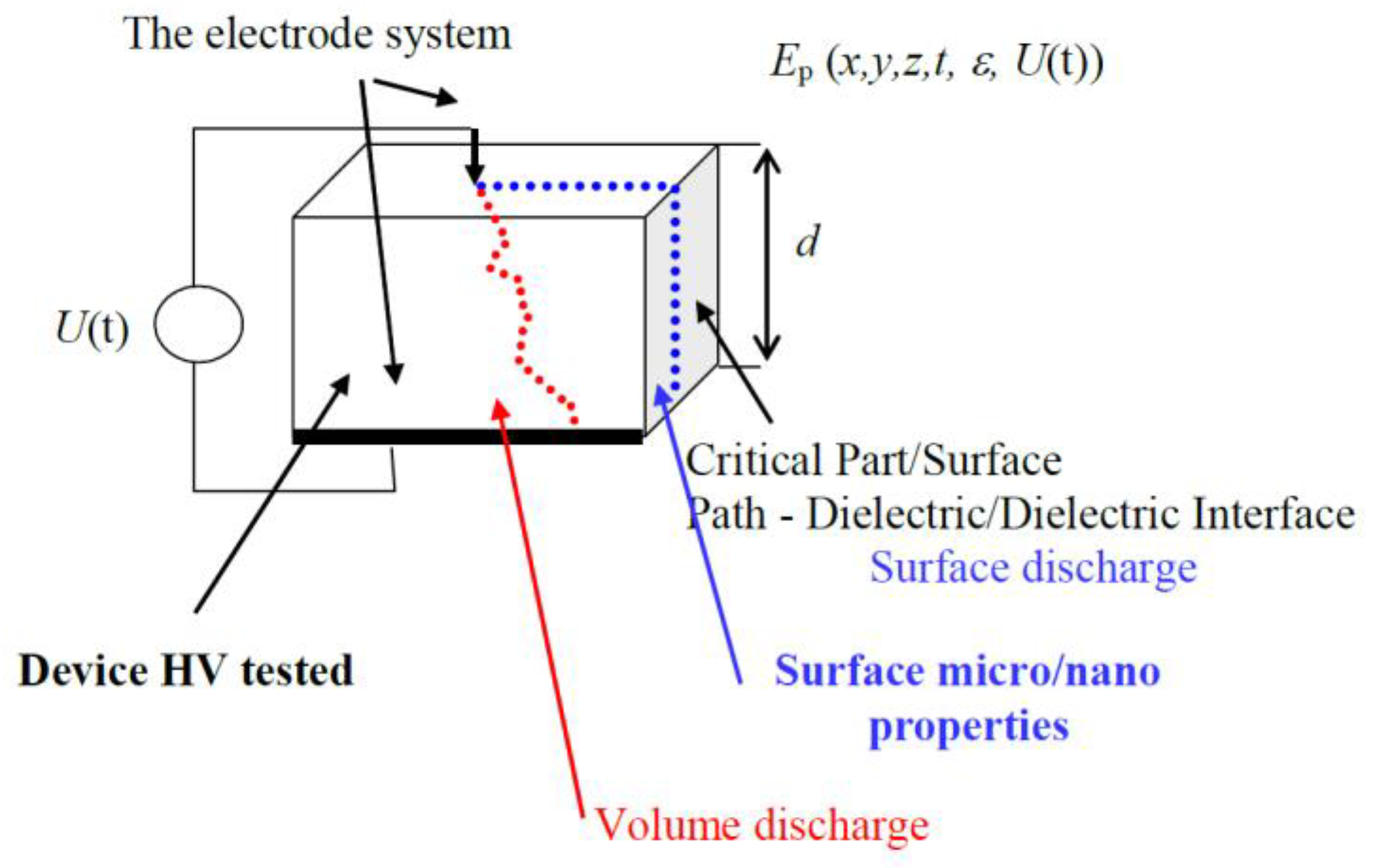 Applsci 15 03245 g001