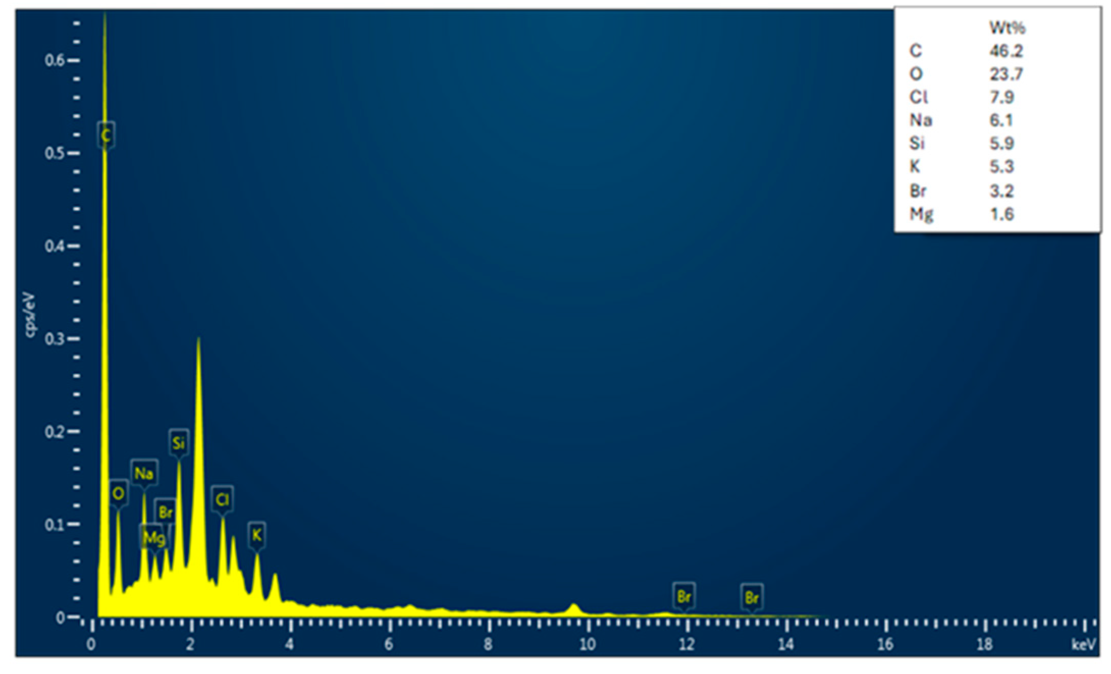 Applsci 15 03257 g005