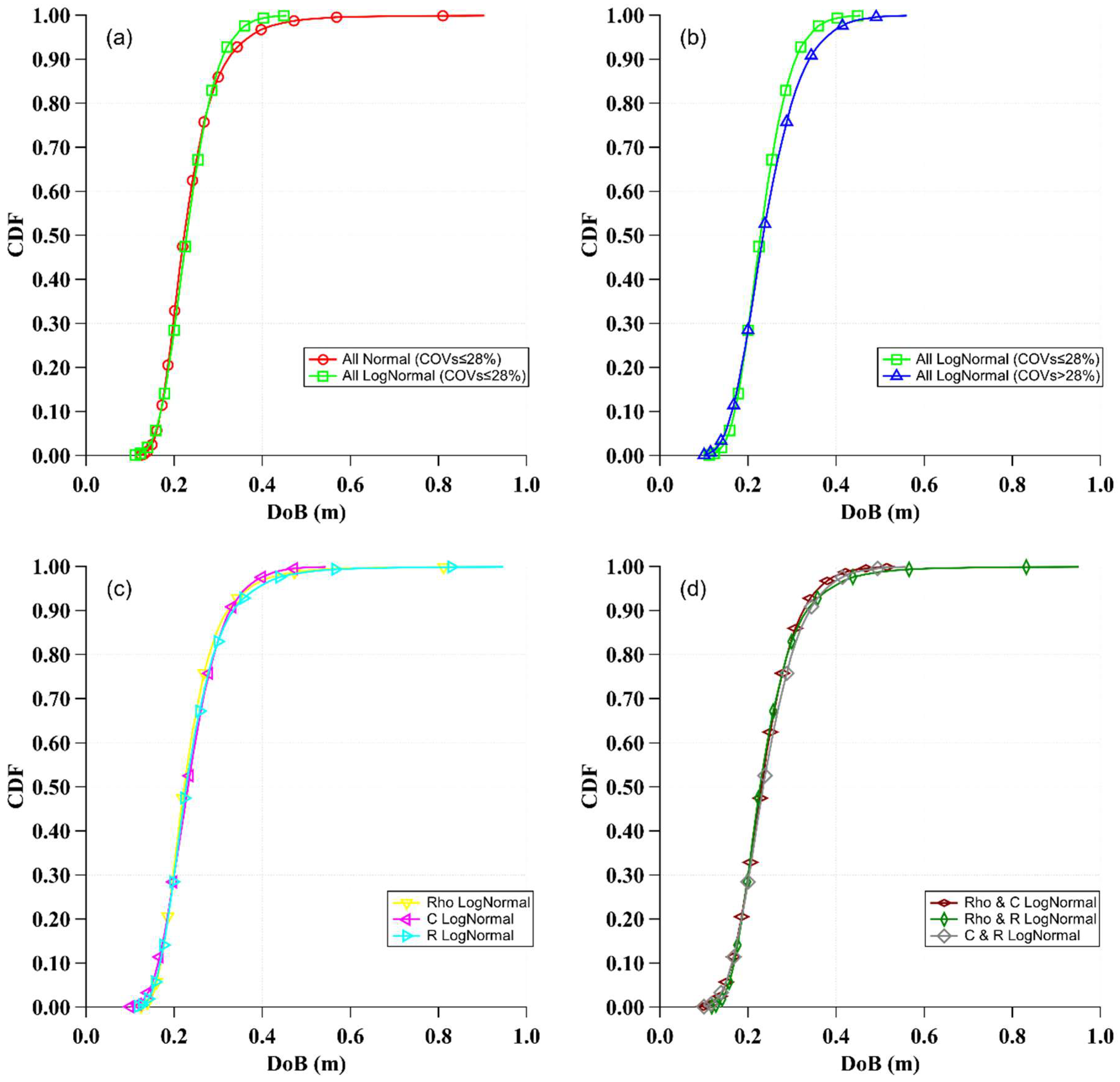Applsci 15 03259 g003